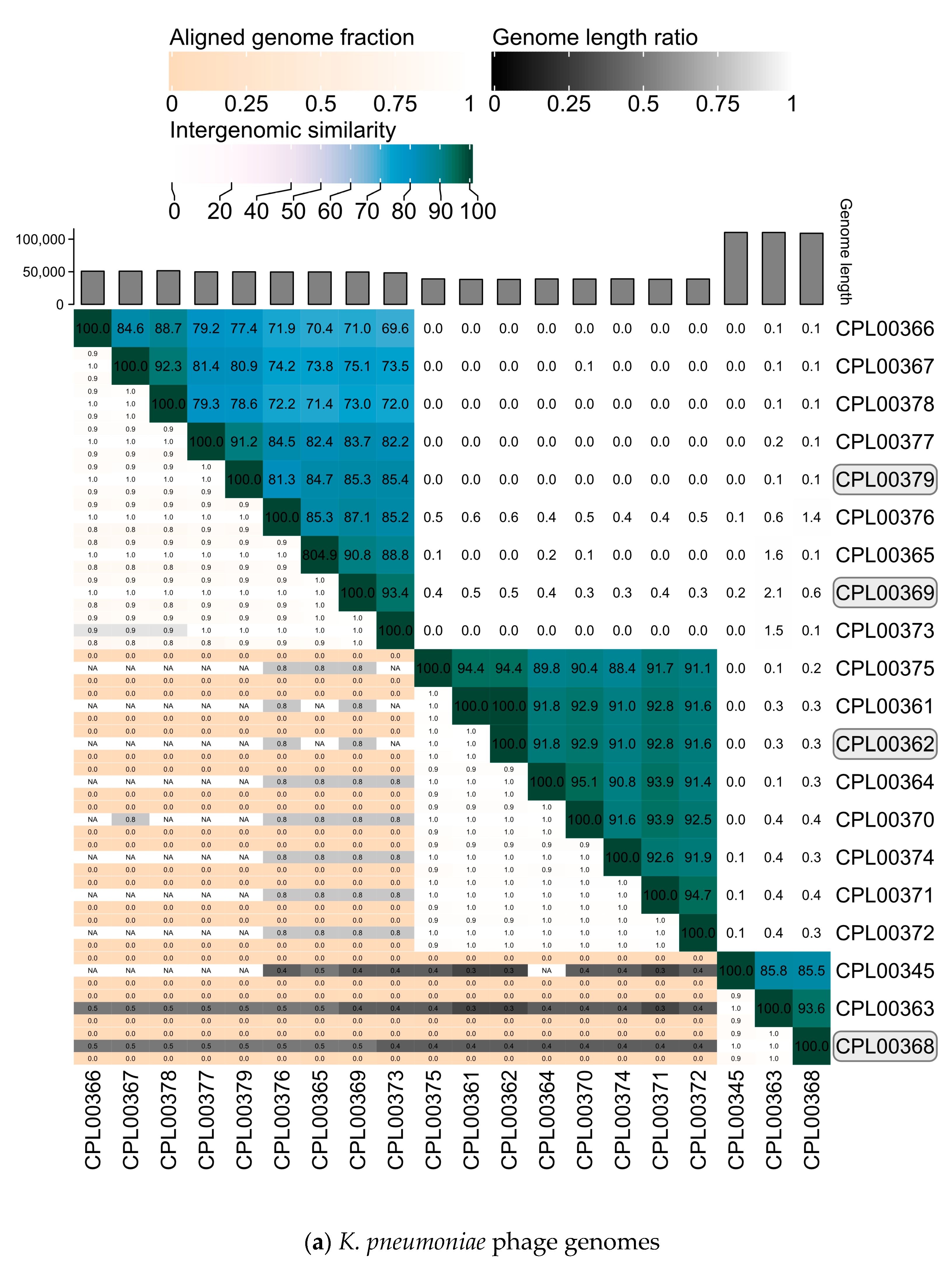 Microorganisms 12 00253 g007a