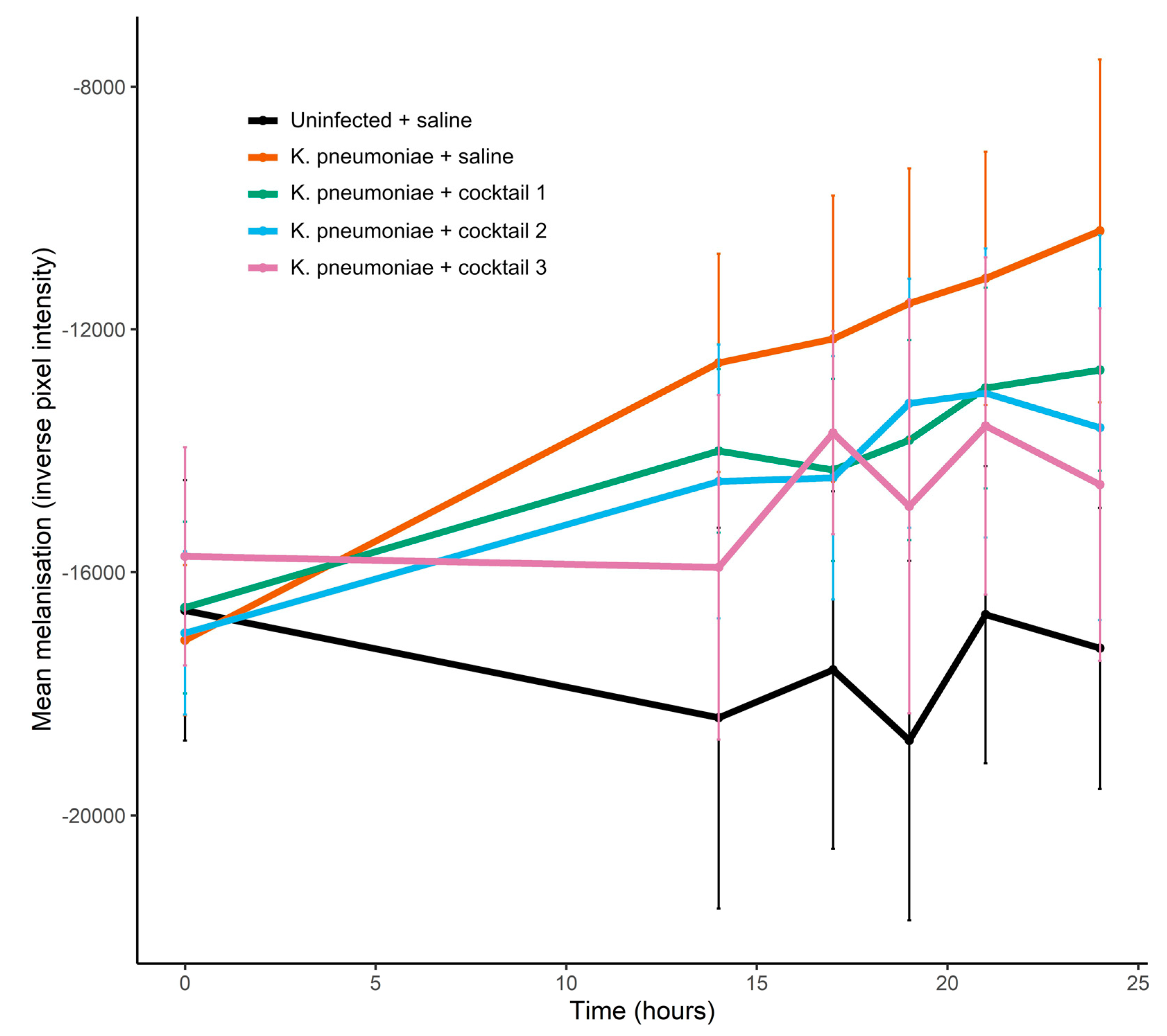 Microorganisms 12 00253 g008