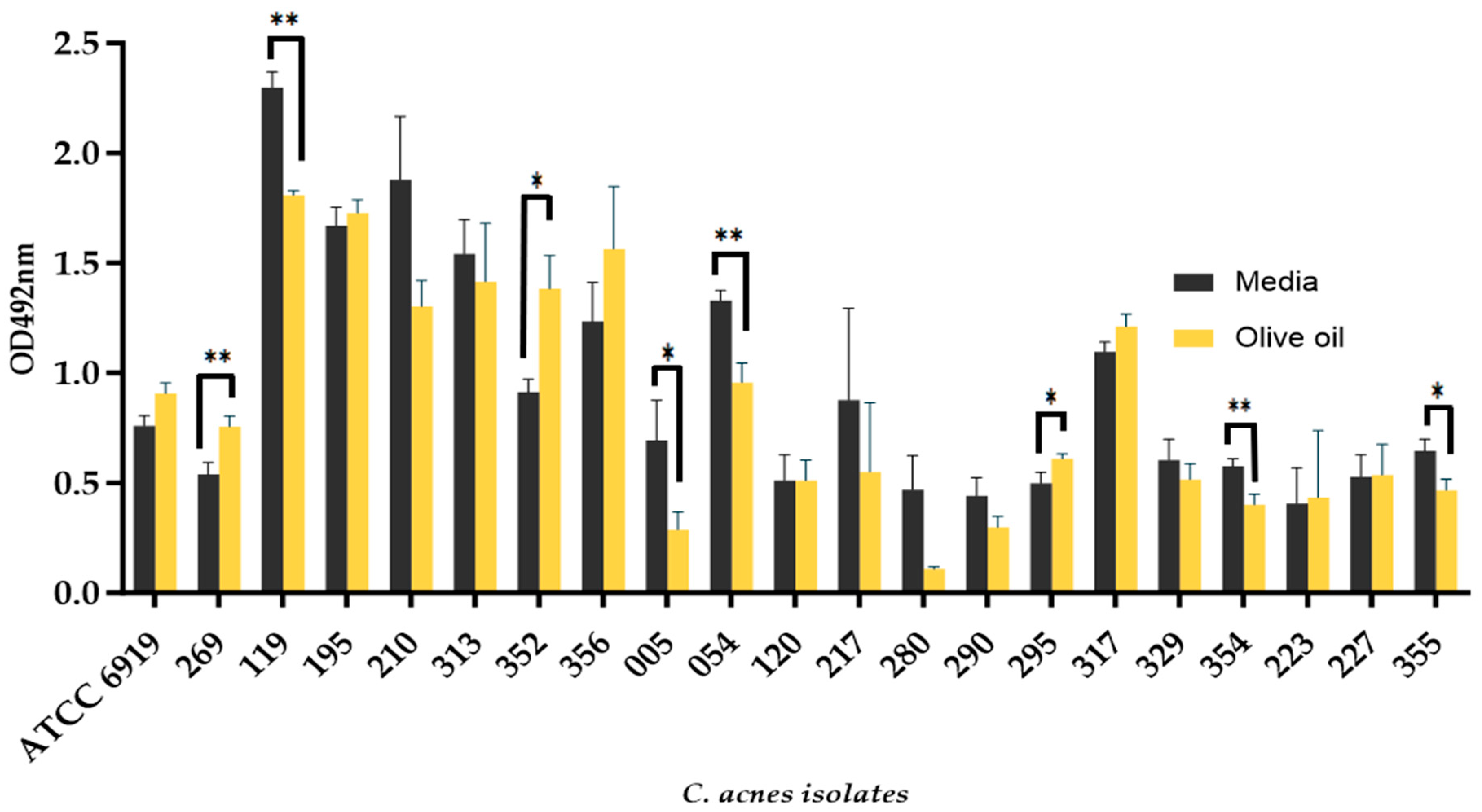 Microorganisms 12 00271 g001