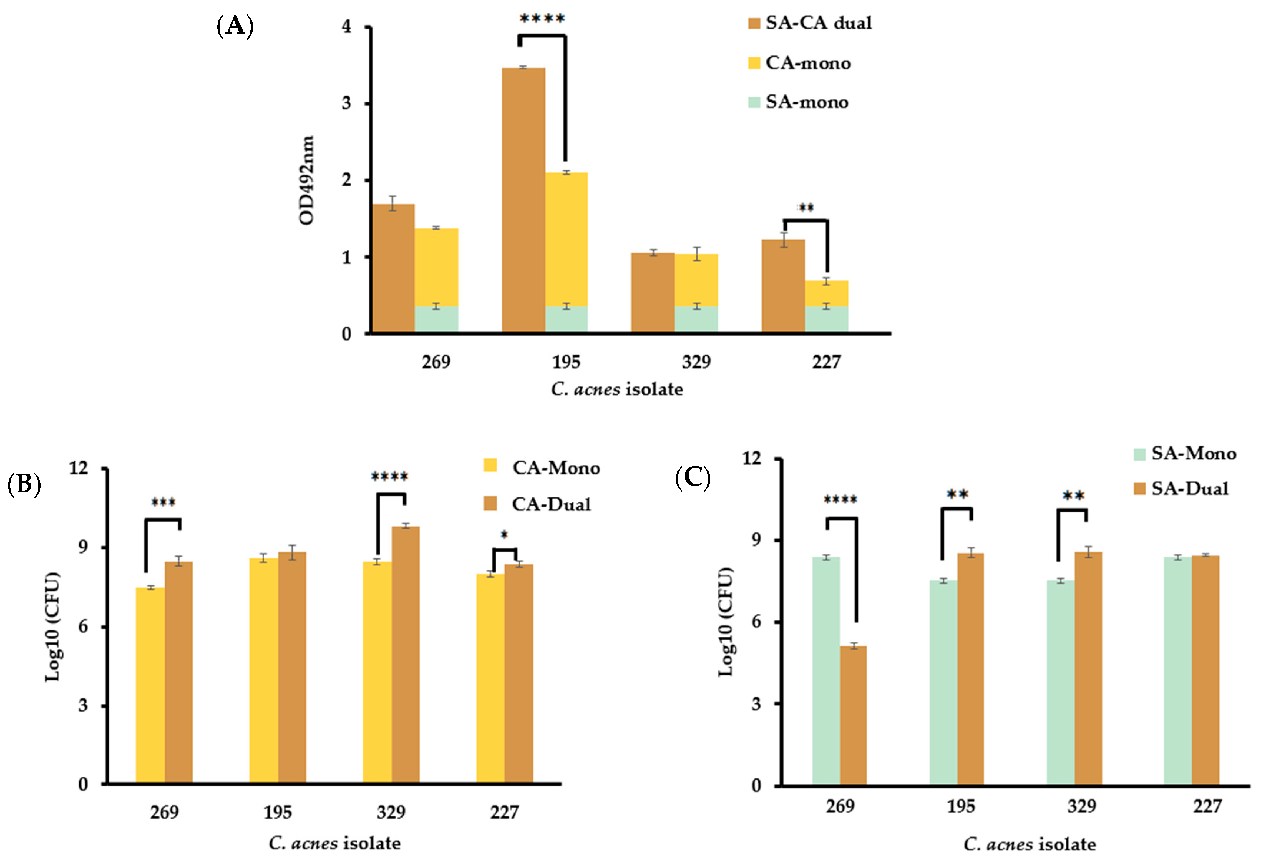 Microorganisms 12 00271 g004