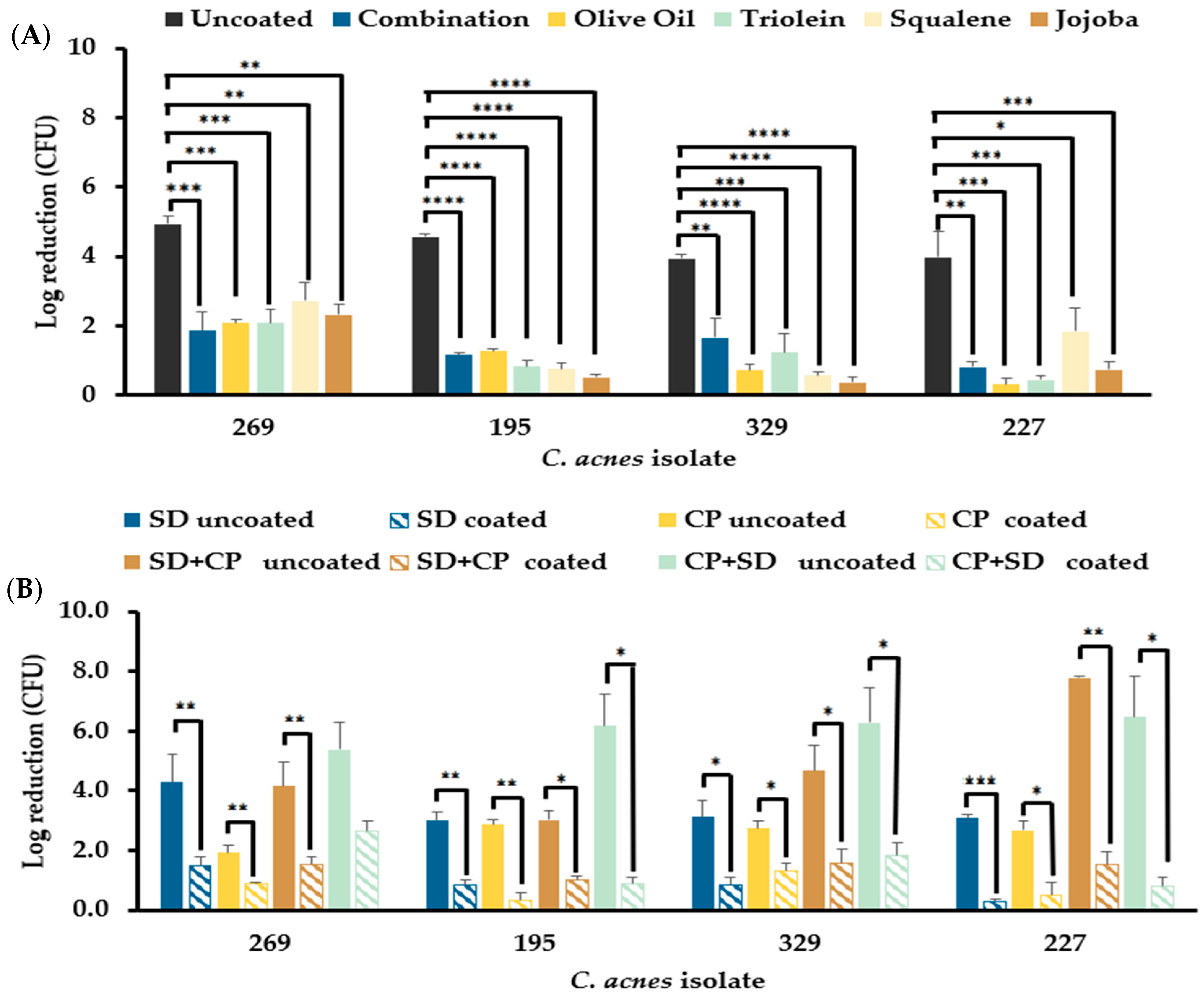 Microorganisms 12 00271 g005