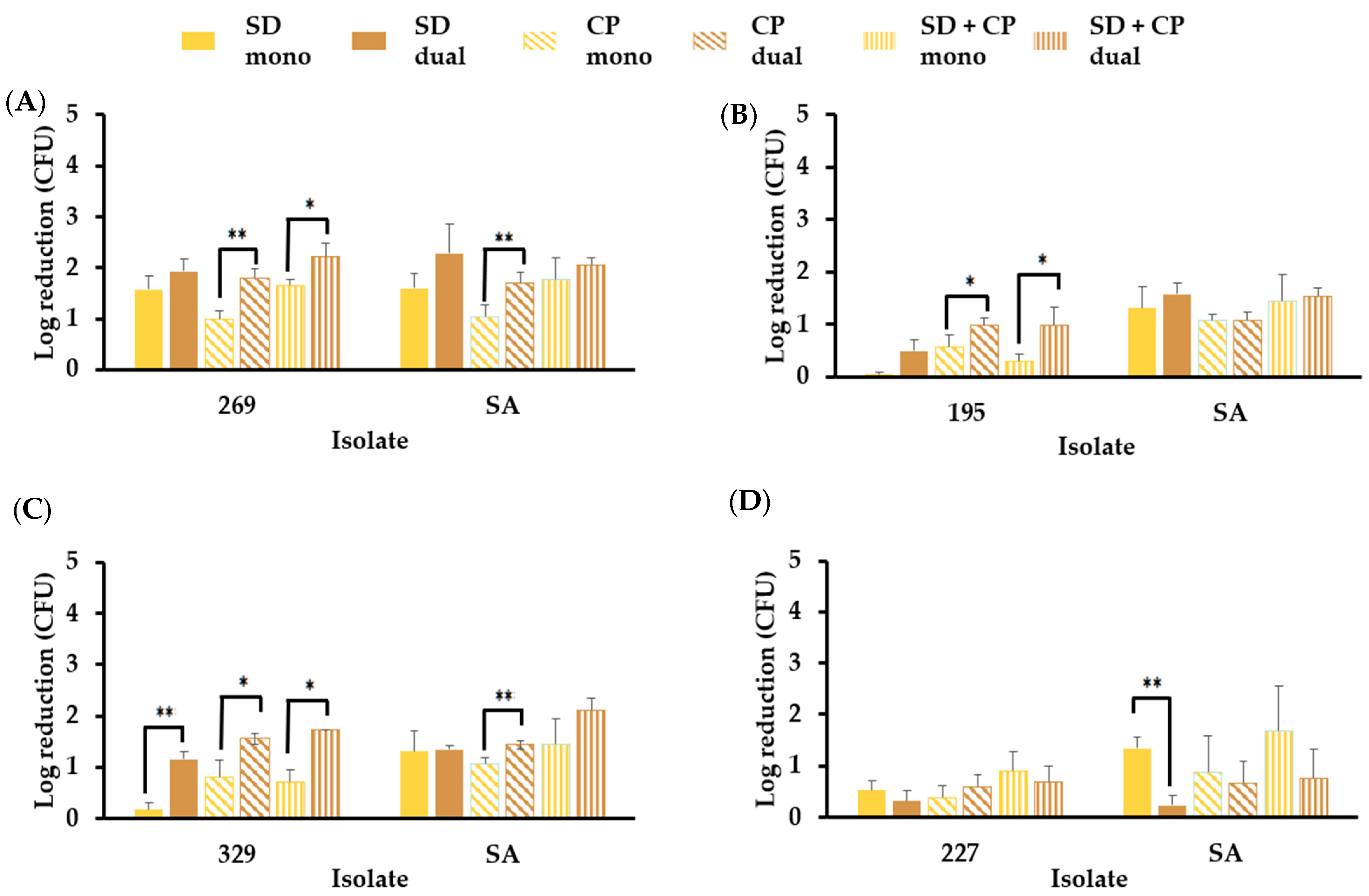 Microorganisms 12 00271 g006