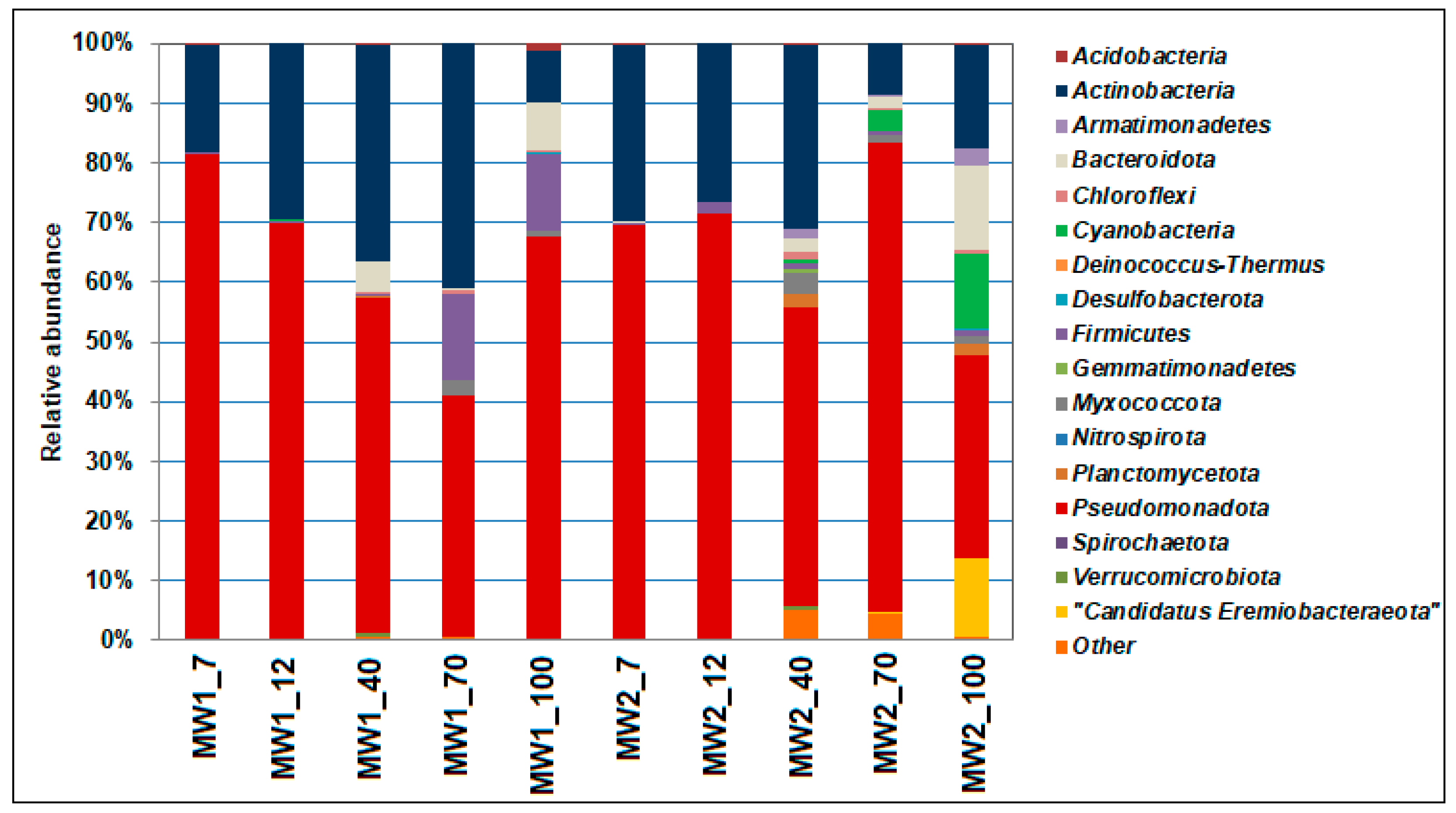 Microorganisms 12 00275 g006