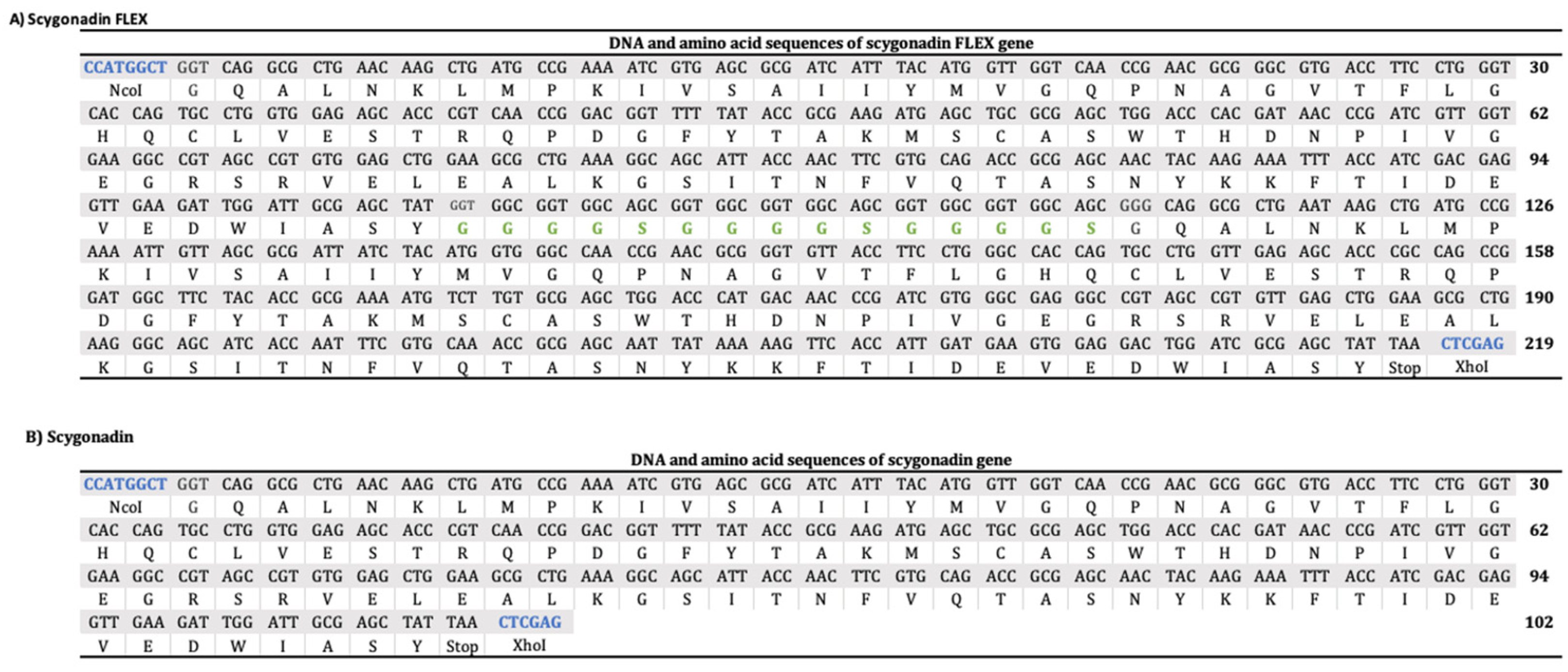 Microorganisms 12 00278 g002