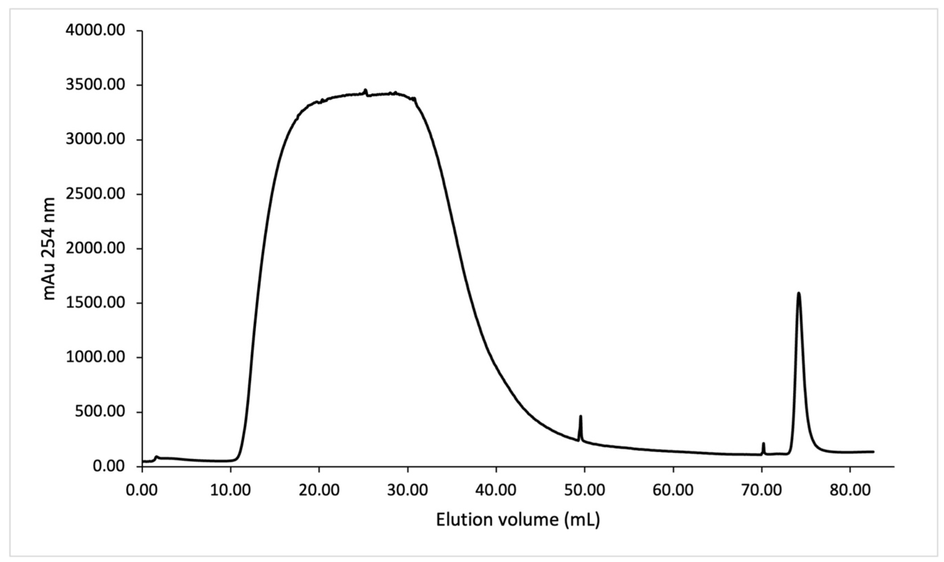 Microorganisms 12 00278 g006
