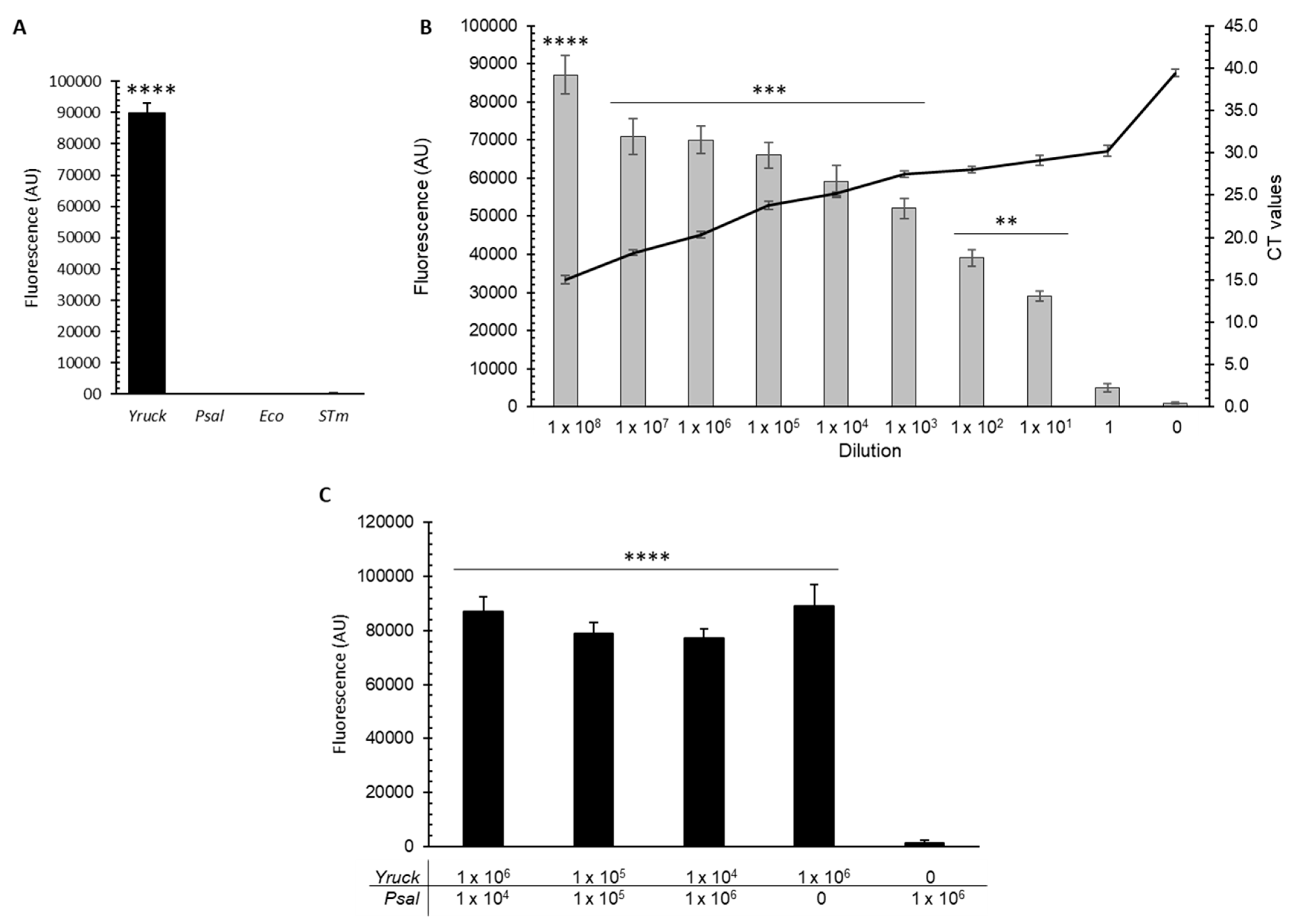 Microorganisms 12 00283 g001 Microorganisms 12 00283 g001