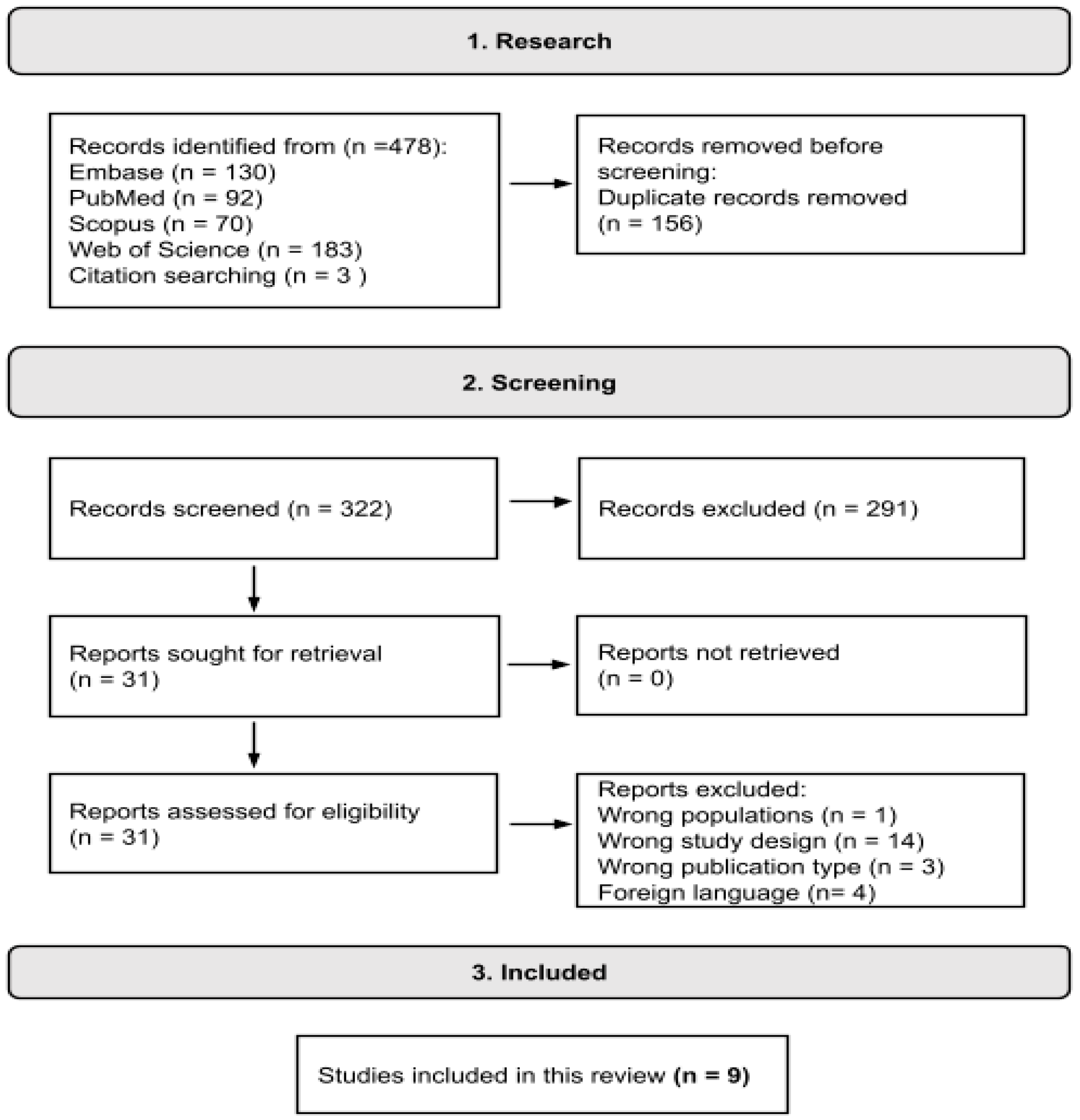 Microorganisms 12 00284 g001