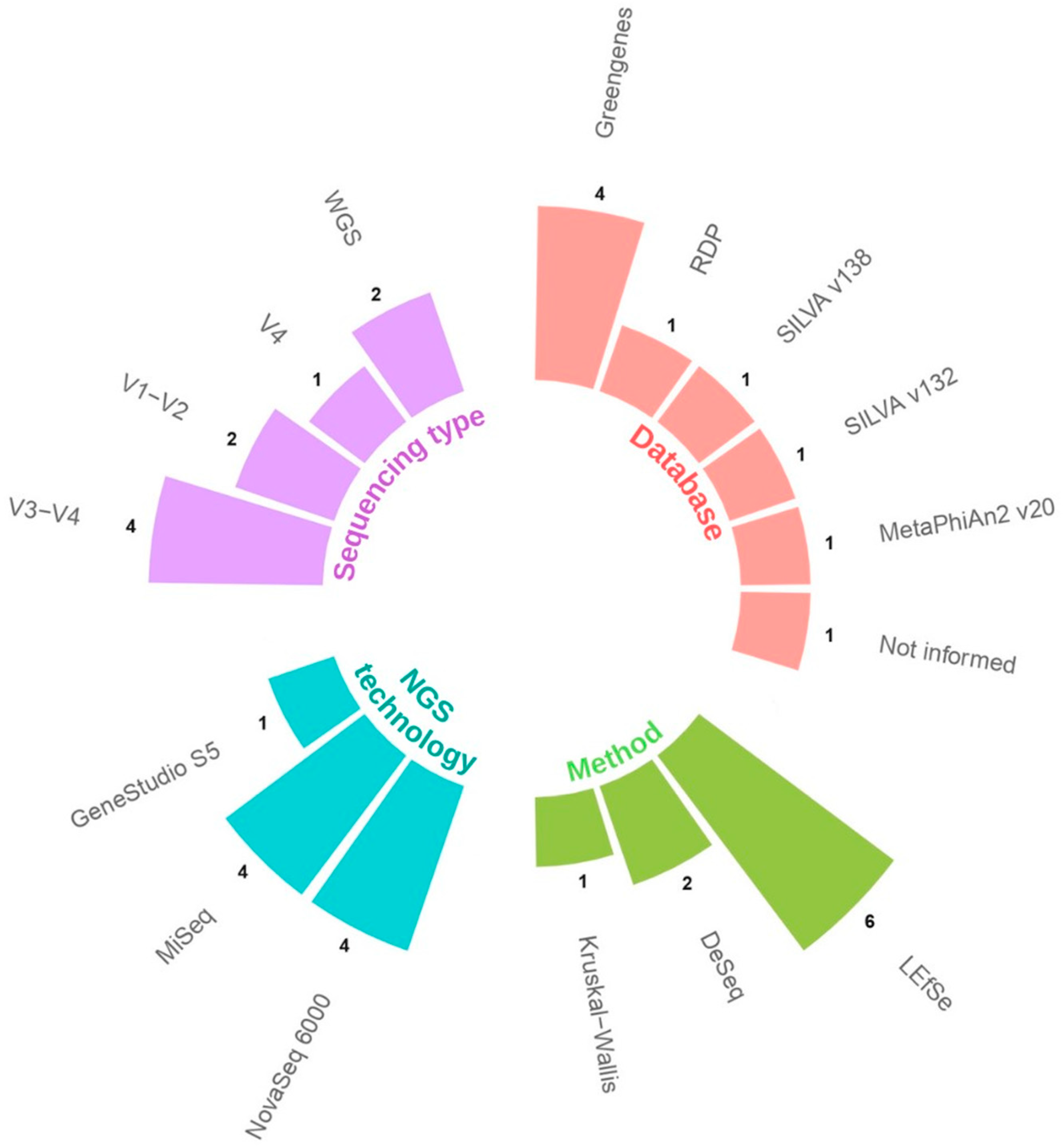 Microorganisms 12 00284 g002
