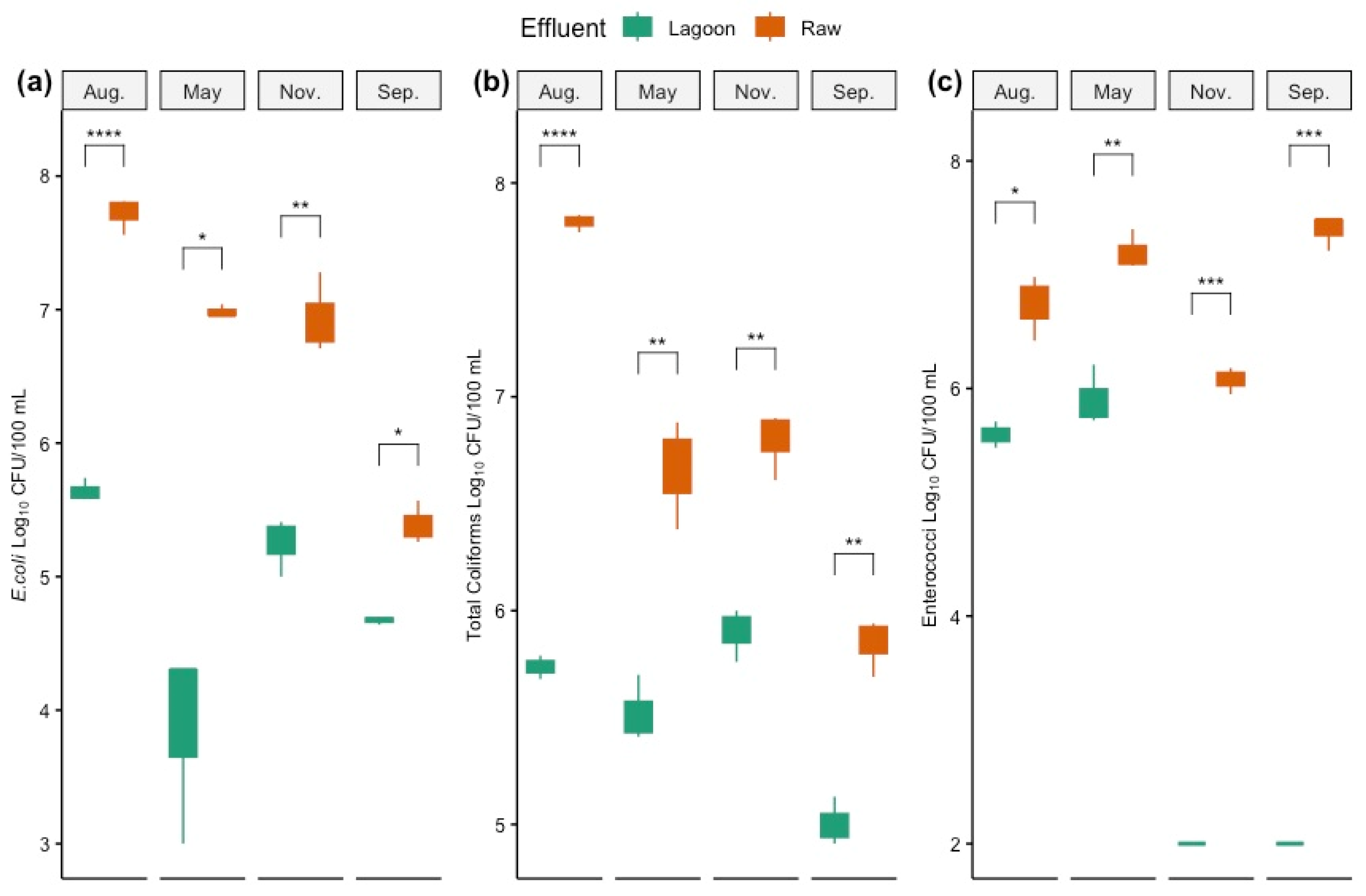 Microorganisms 12 00305 g001 Microorganisms 12 00305 g001