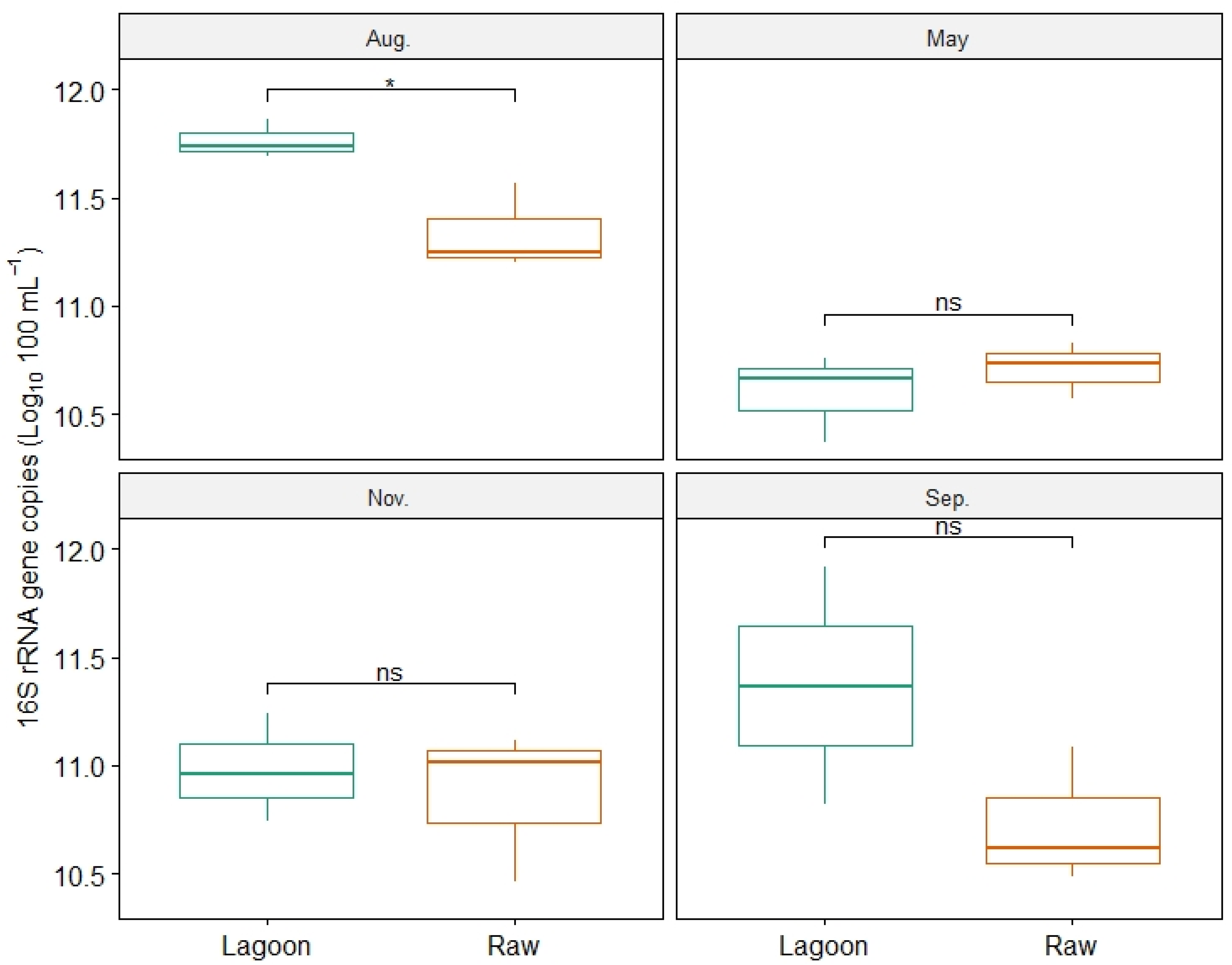 Microorganisms 12 00305 g002 Microorganisms 12 00305 g002