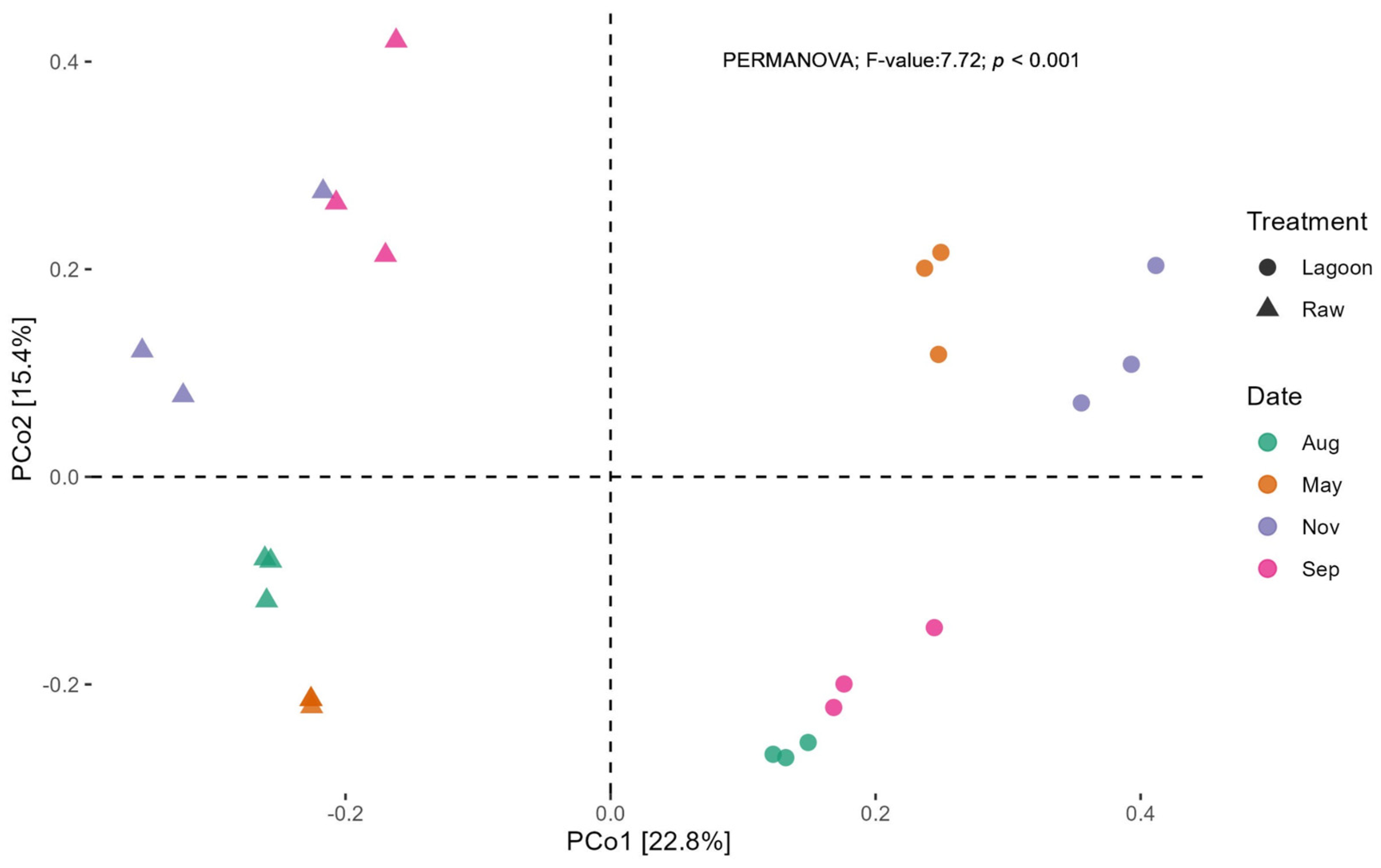 Microorganisms 12 00305 g005 Microorganisms 12 00305 g005