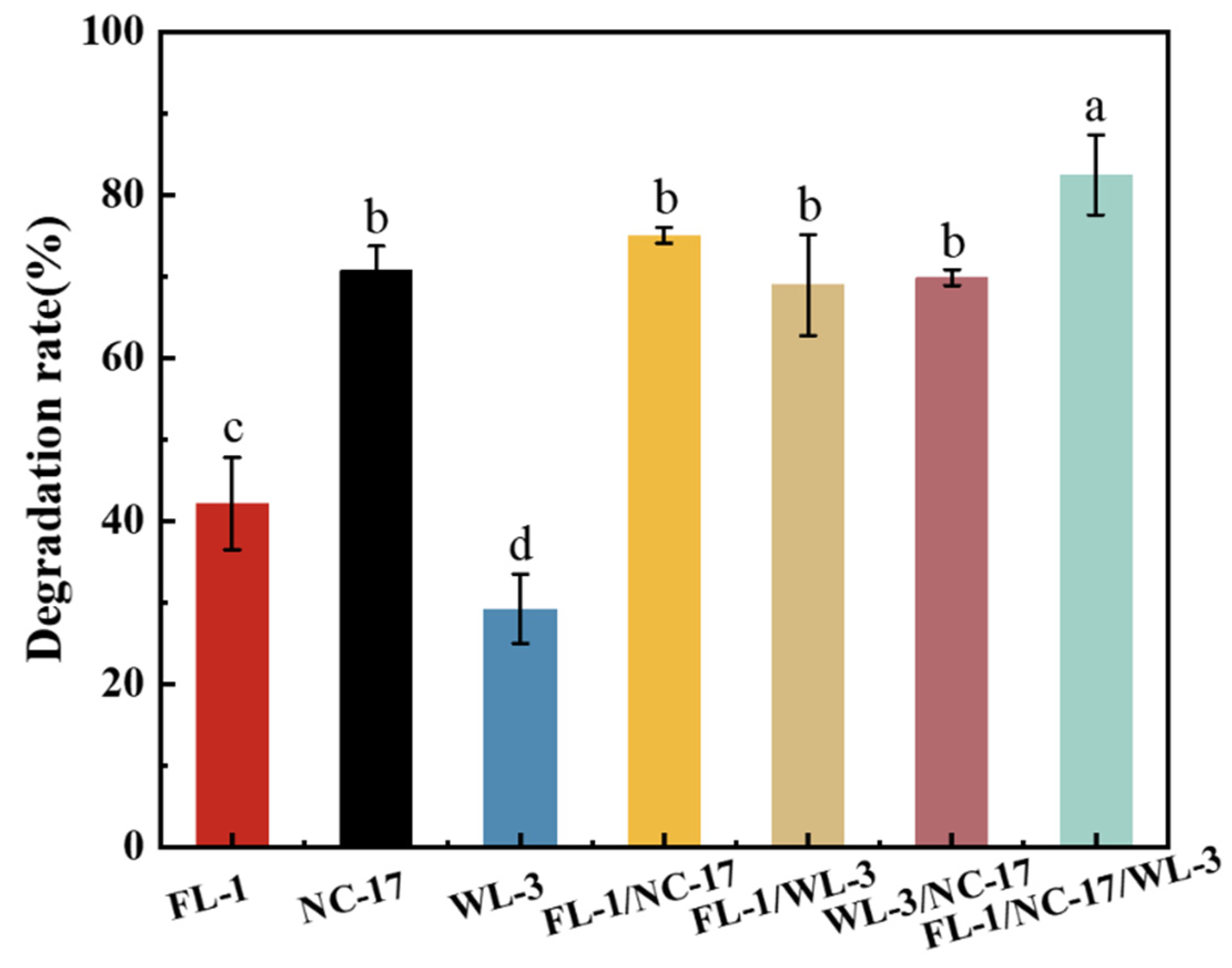 Microorganisms 12 00318 g002