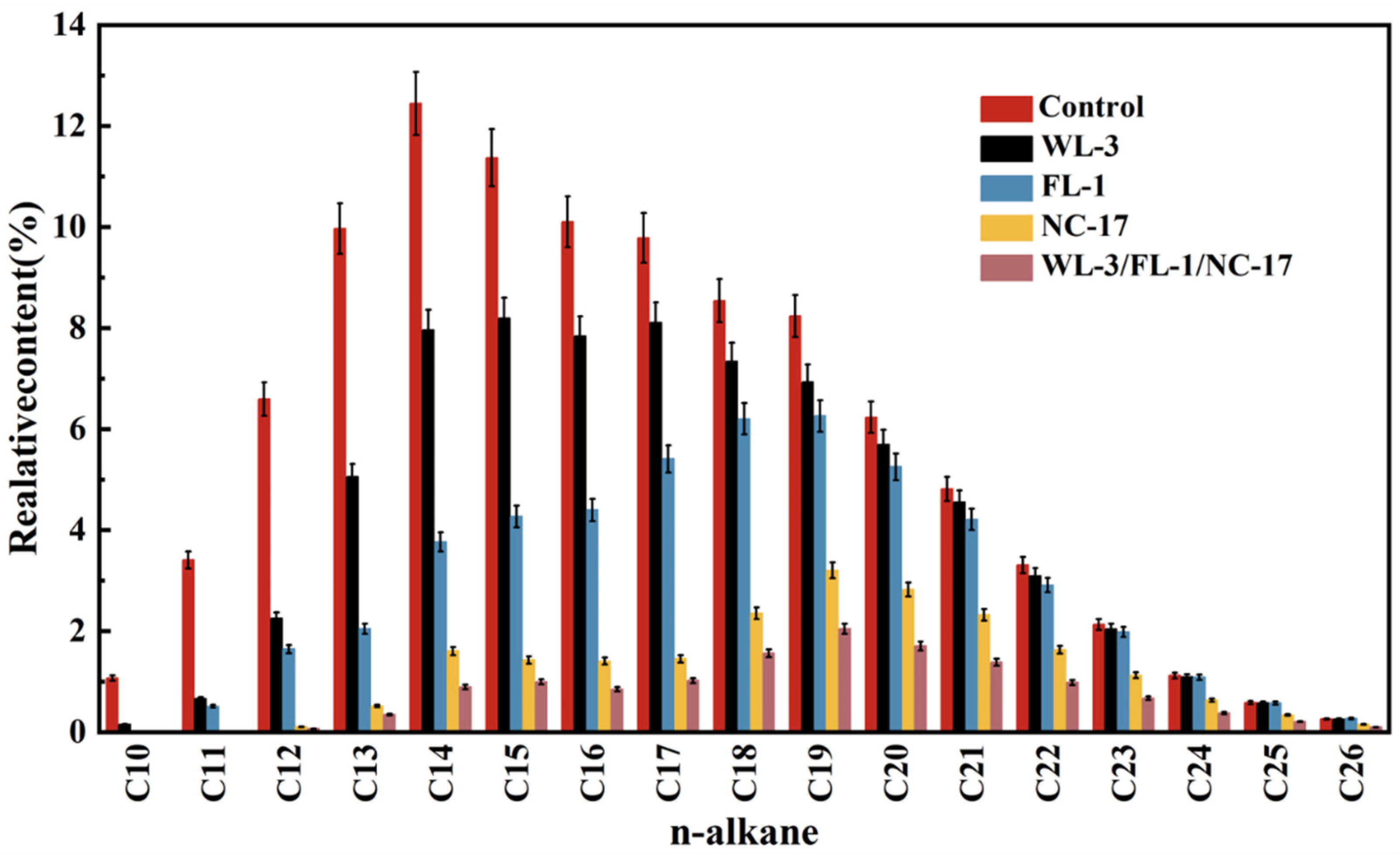 Microorganisms 12 00318 g003
