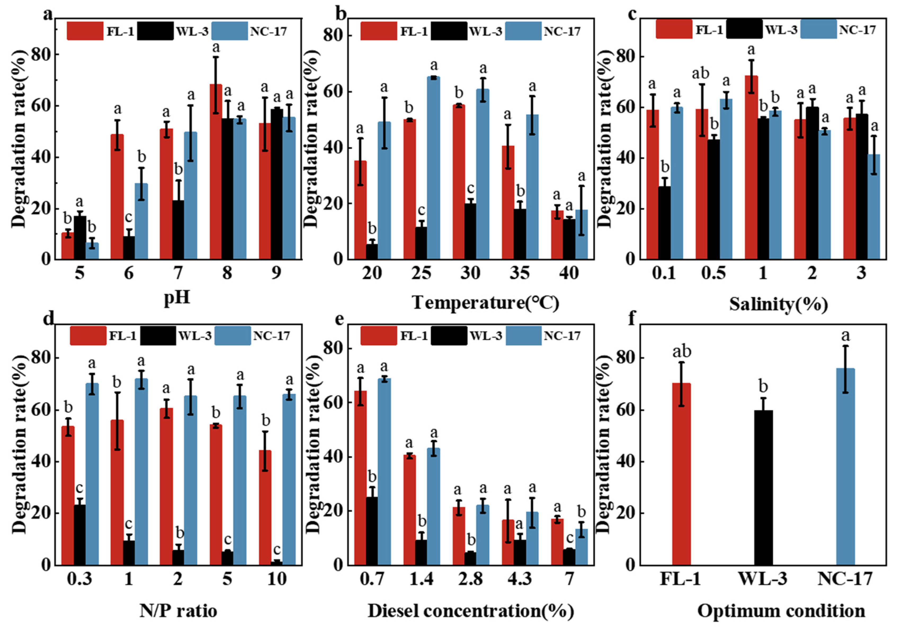 Microorganisms 12 00318 g004