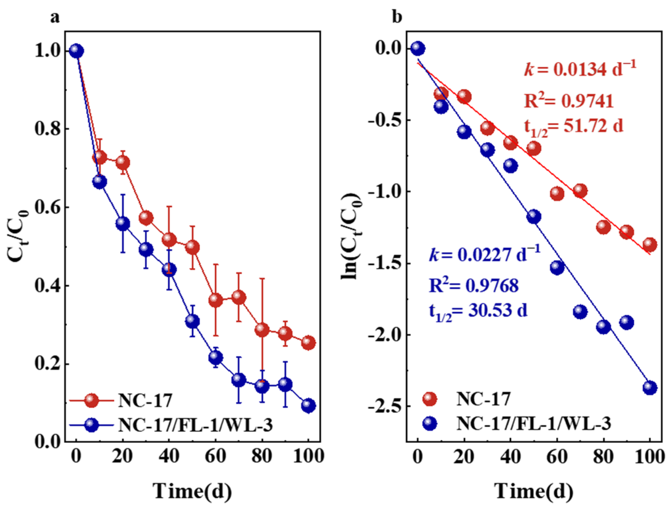 Microorganisms 12 00318 g005
