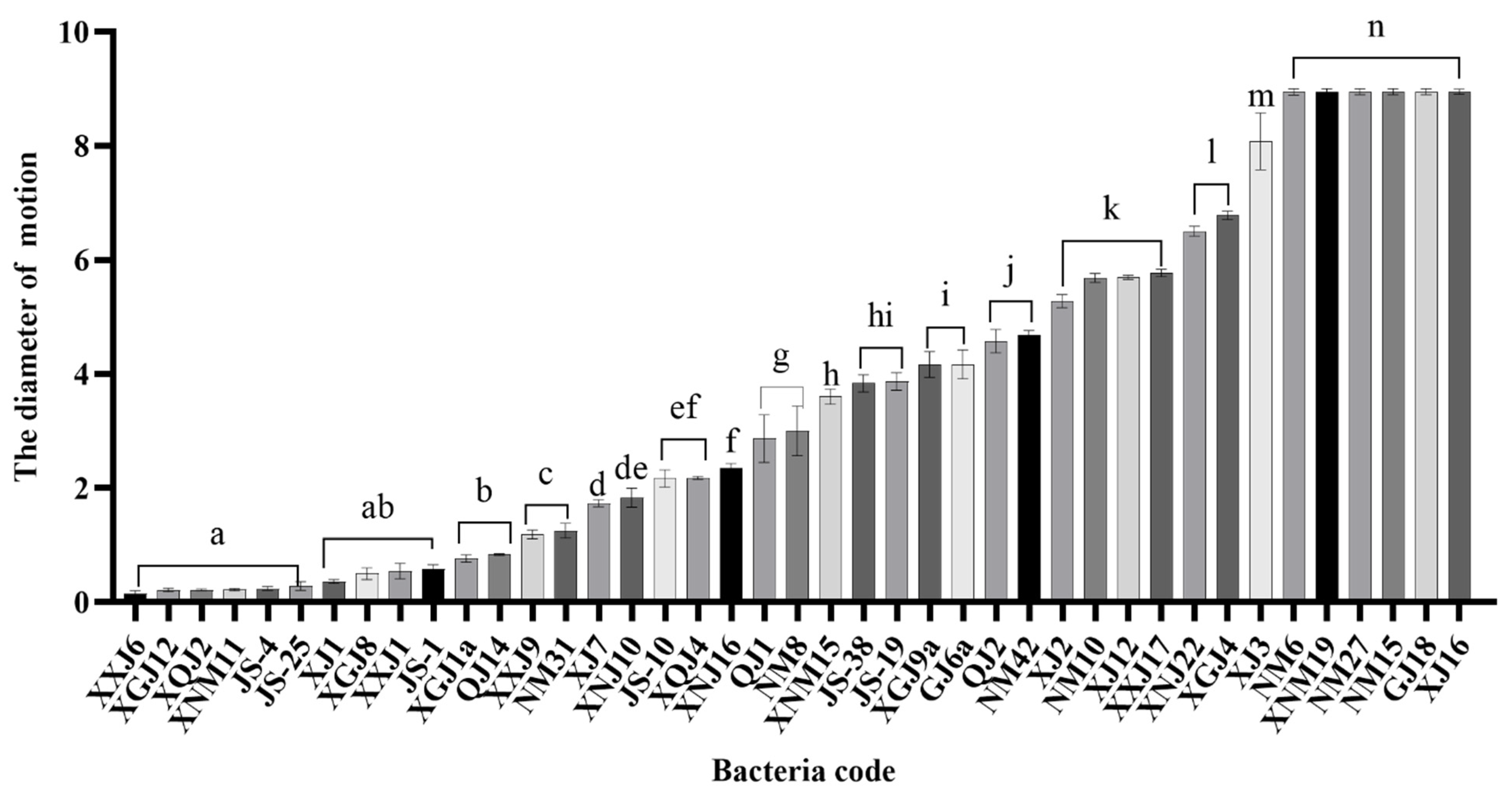 Microorganisms 12 00339 g003