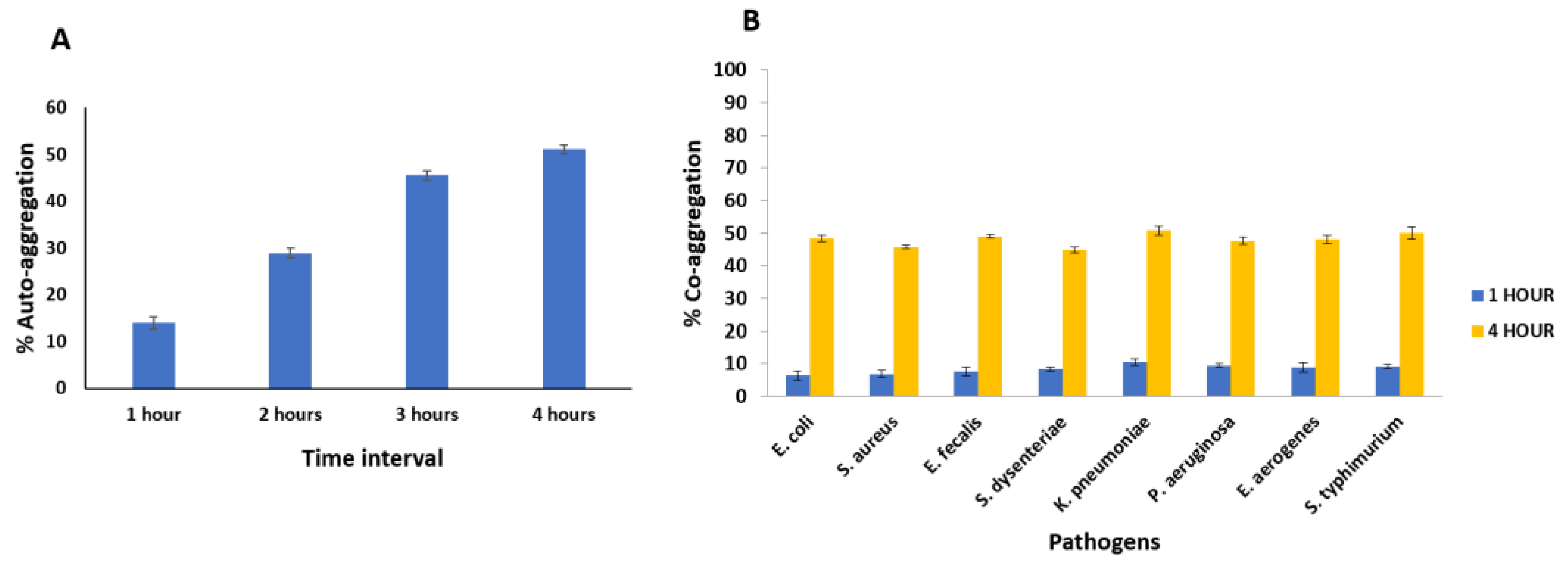 Microorganisms 12 00347 g003 Microorganisms 12 00347 g003
