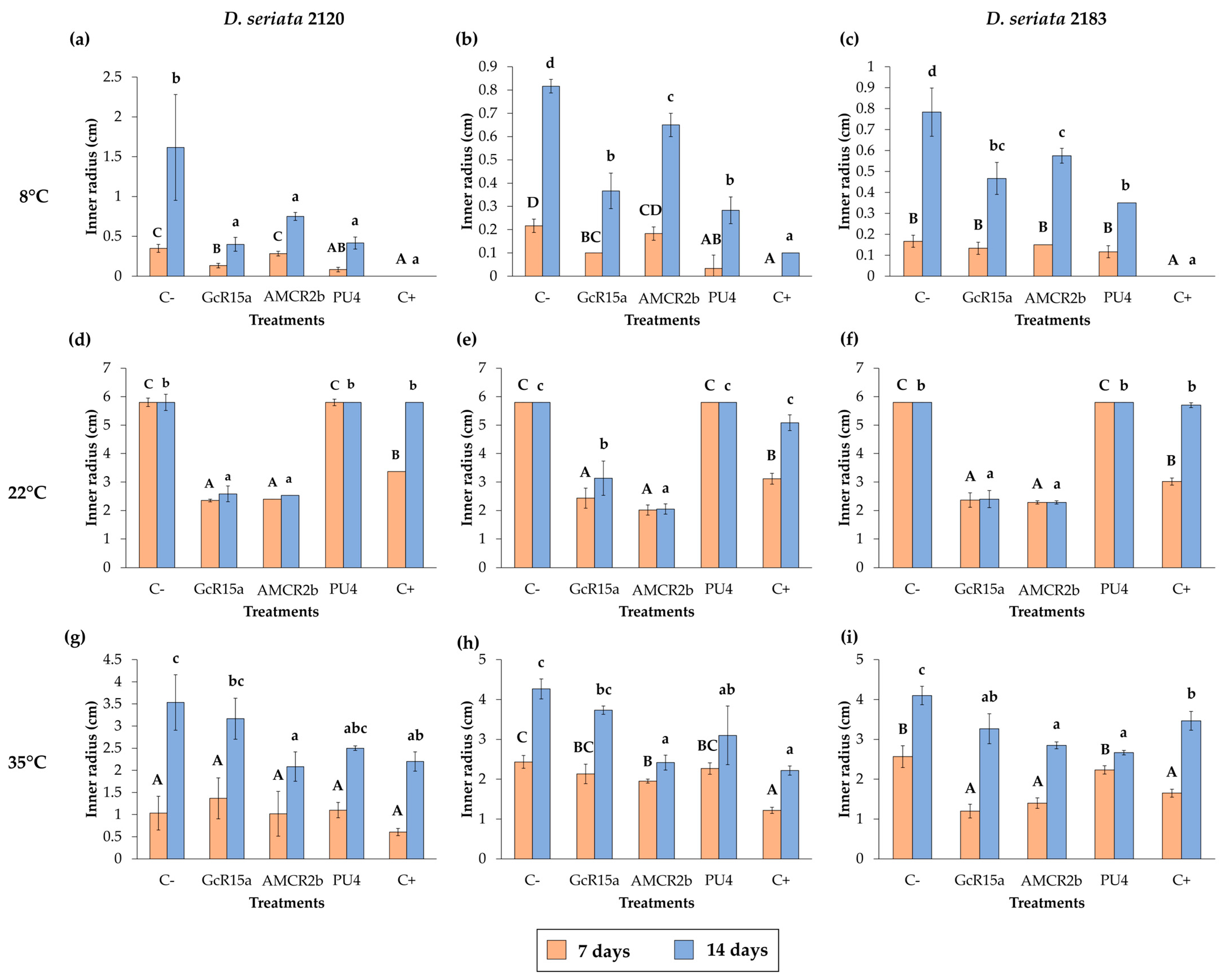 Microorganisms 12 00350 g004 Microorganisms 12 00350 g004