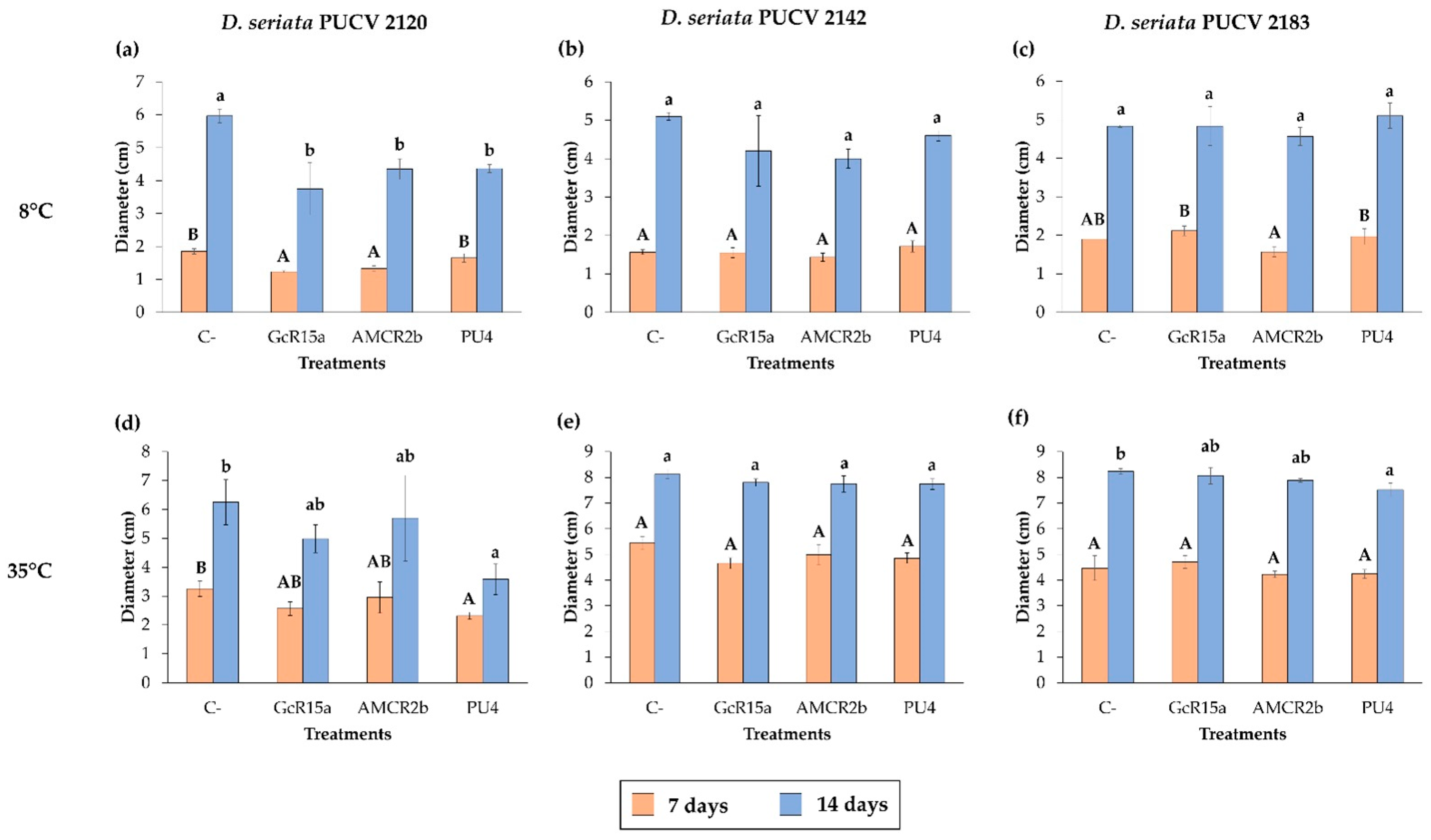 Microorganisms 12 00350 g008 Microorganisms 12 00350 g008