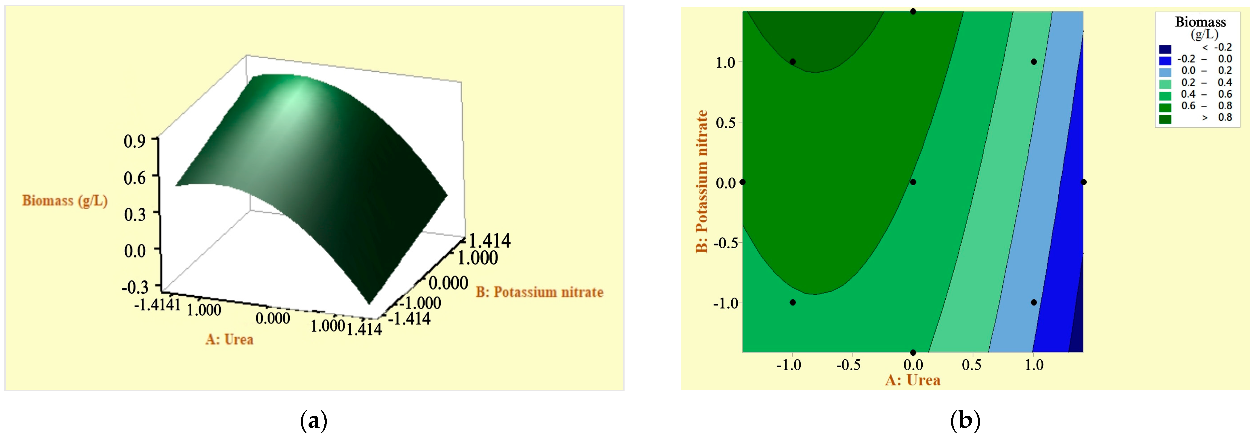 Microorganisms 12 00363 g005a