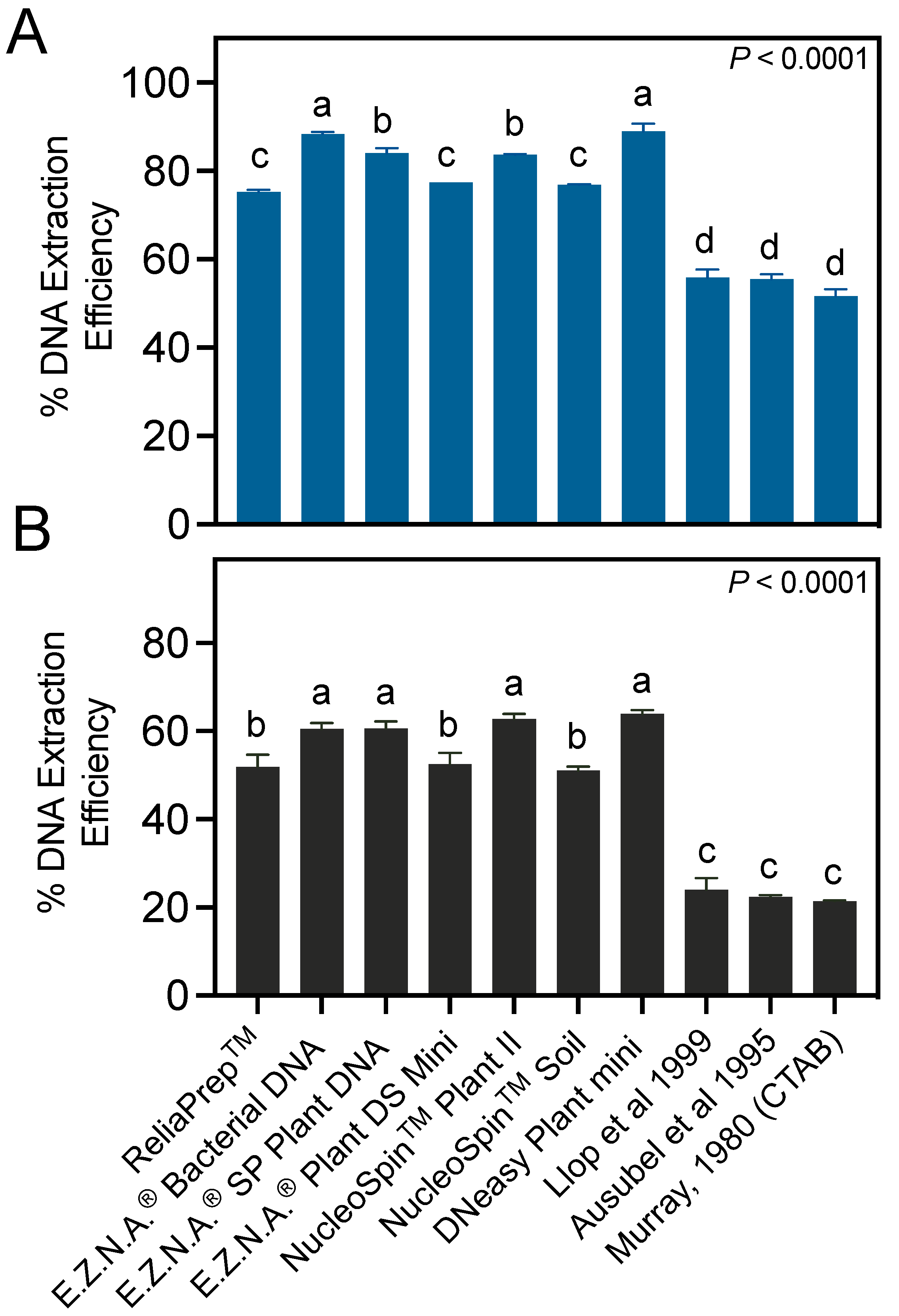 Microorganisms 12 00376 g003