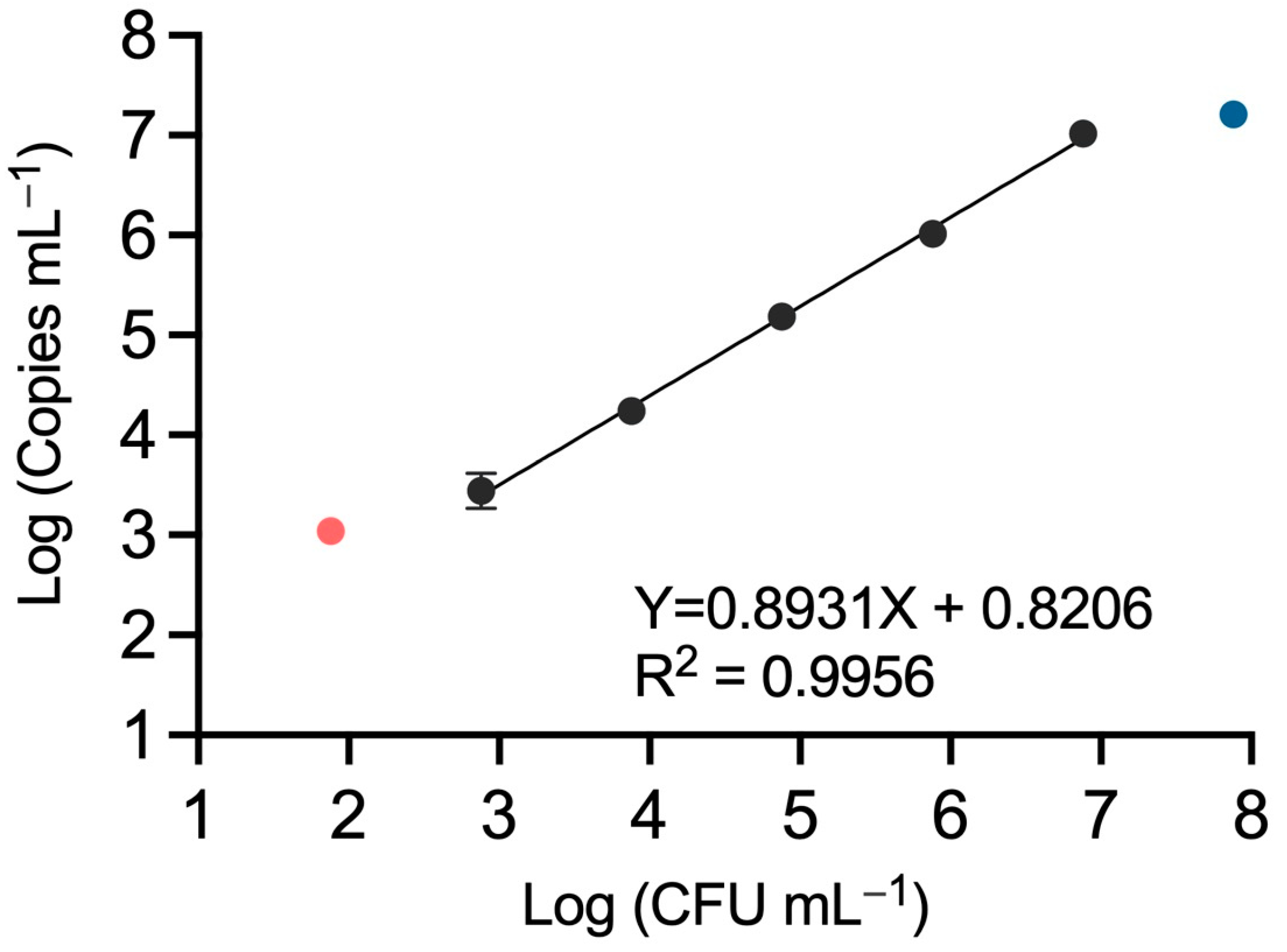 Microorganisms 12 00376 g004