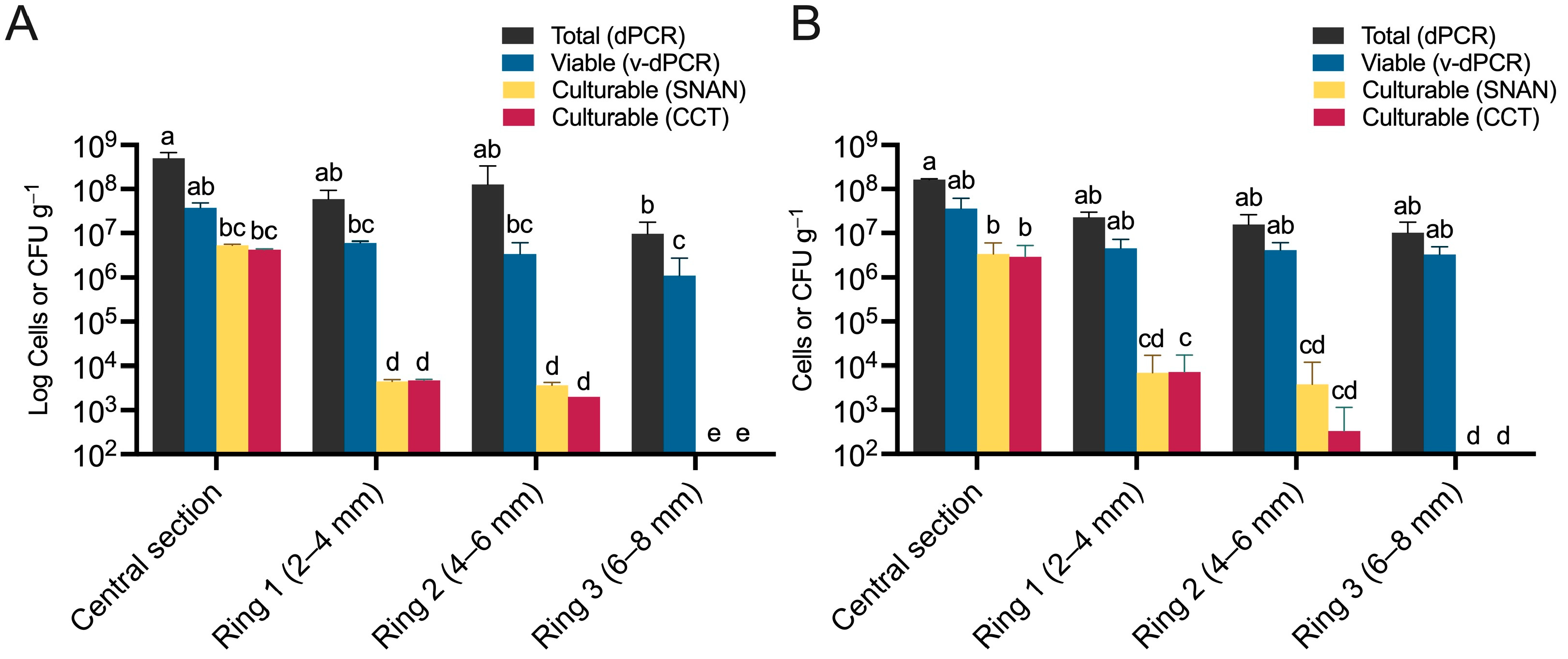 Microorganisms 12 00376 g006