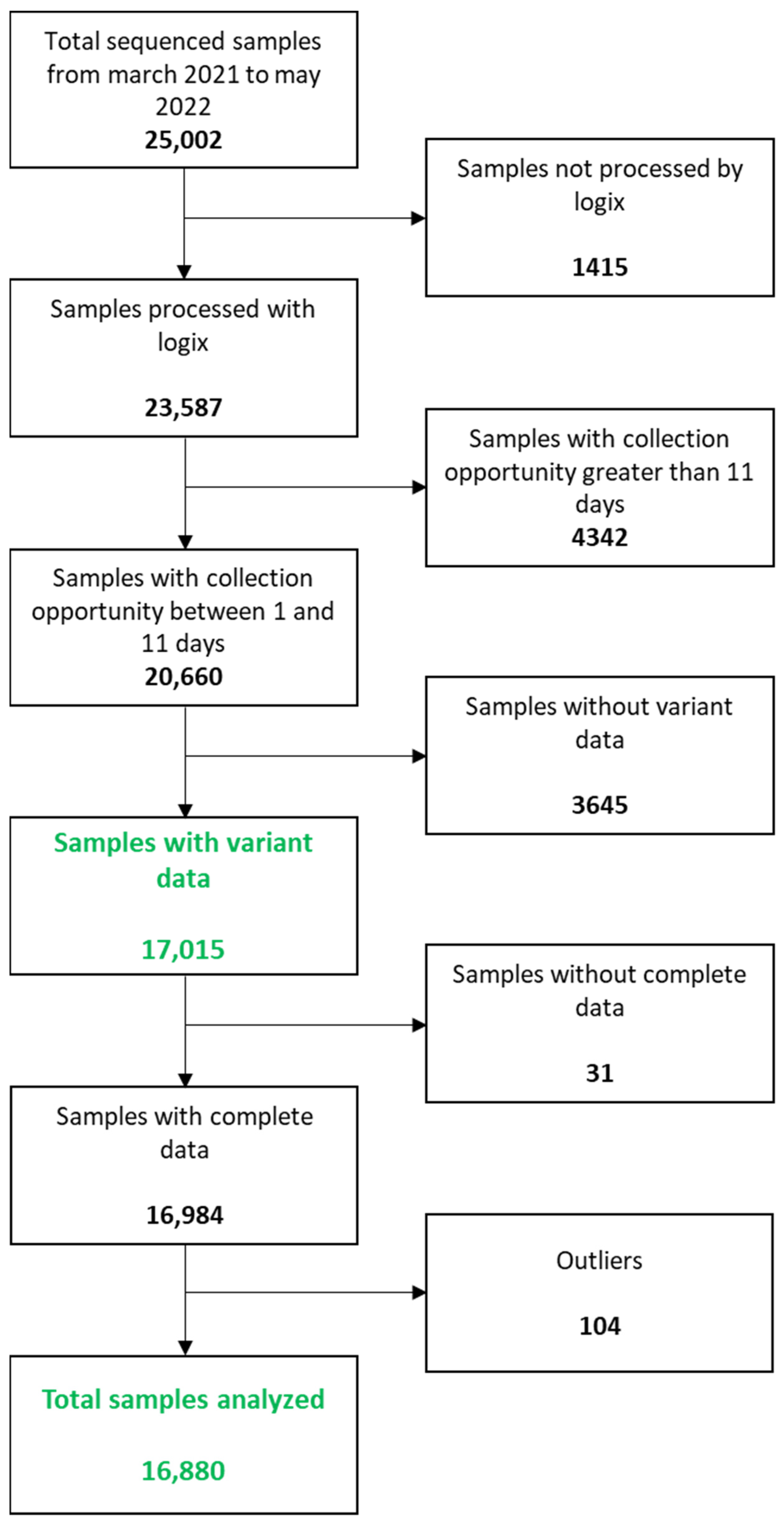 Microorganisms 12 00428 g001