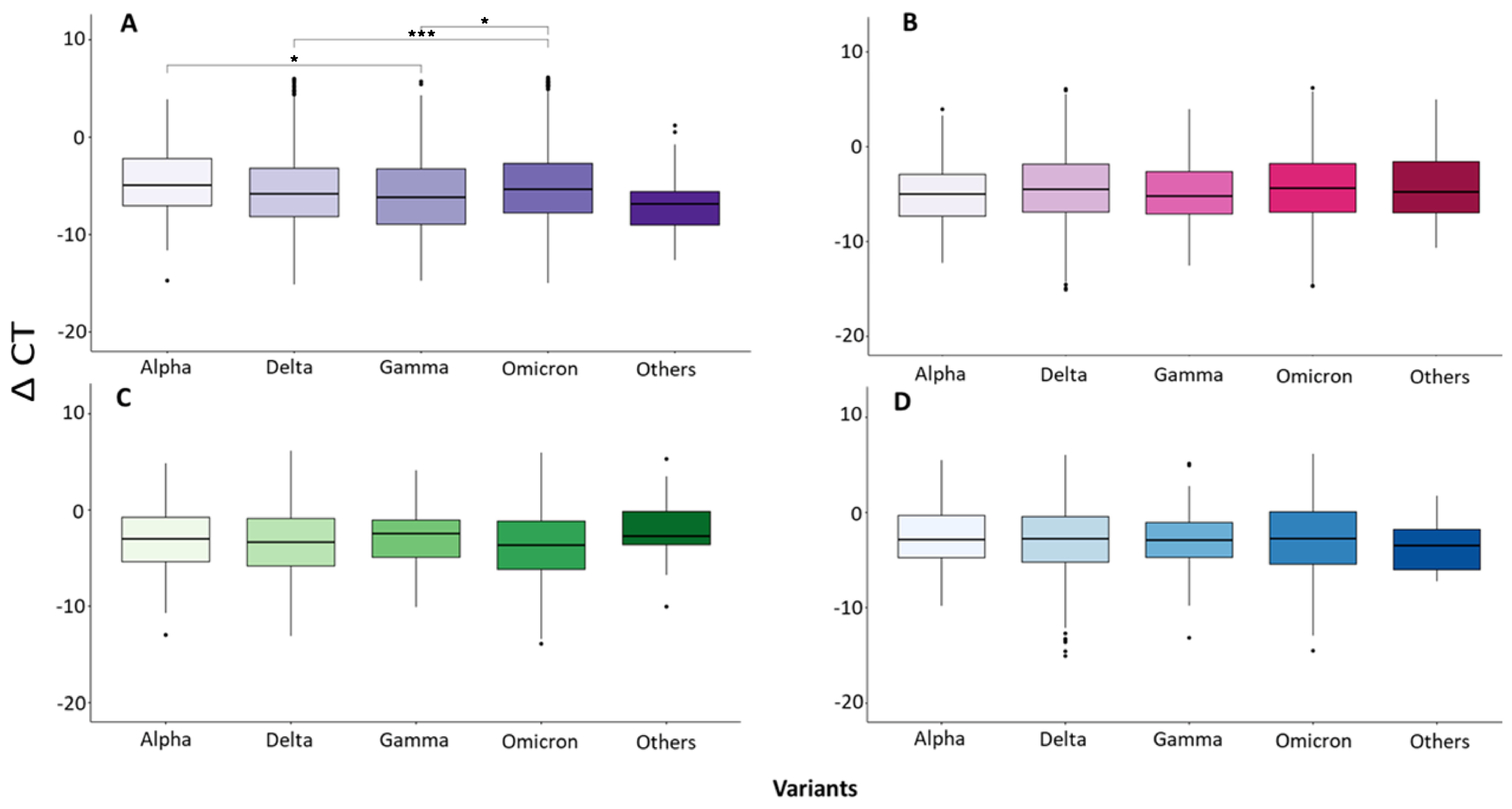 Microorganisms 12 00428 g003