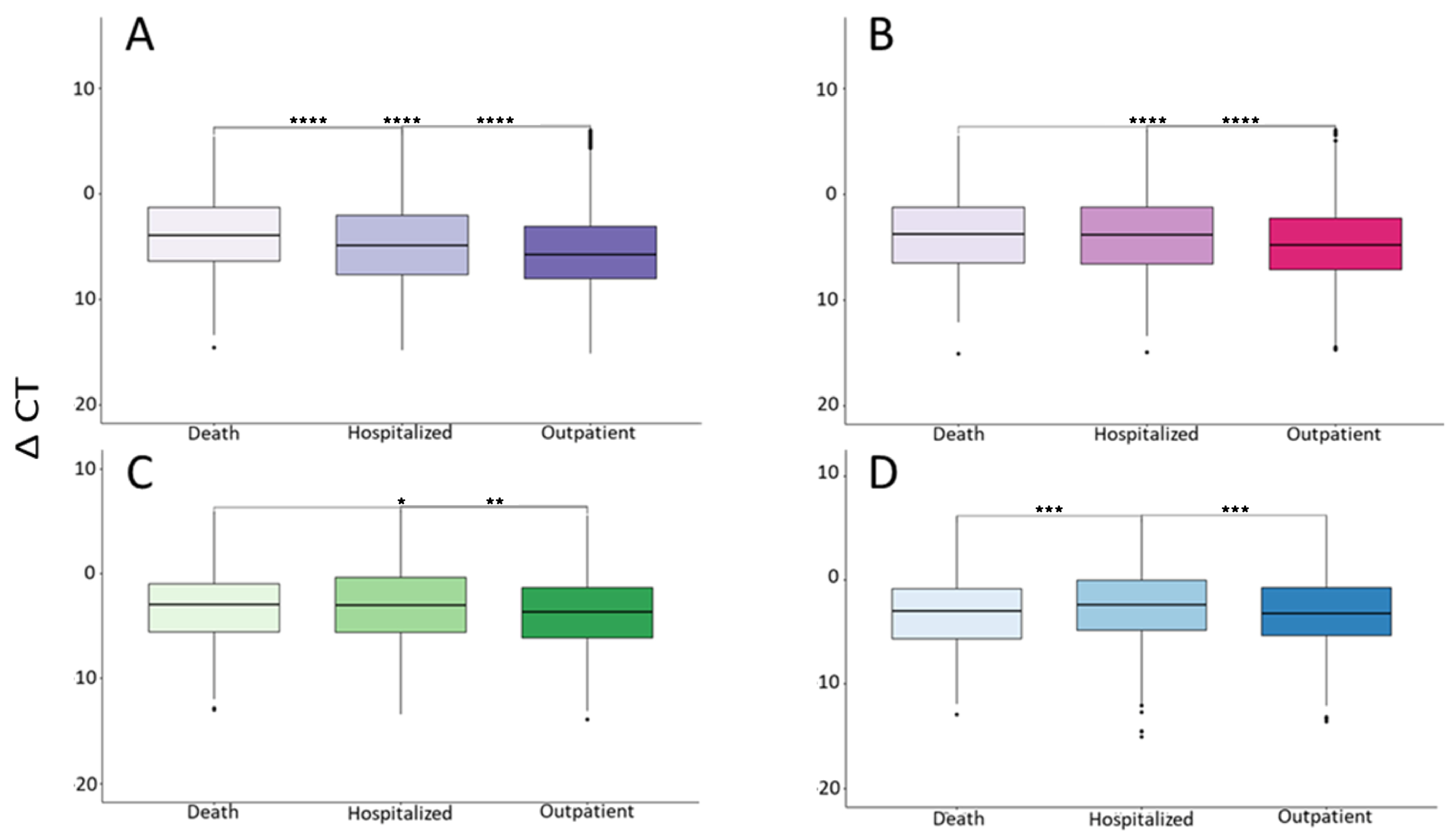Microorganisms 12 00428 g005