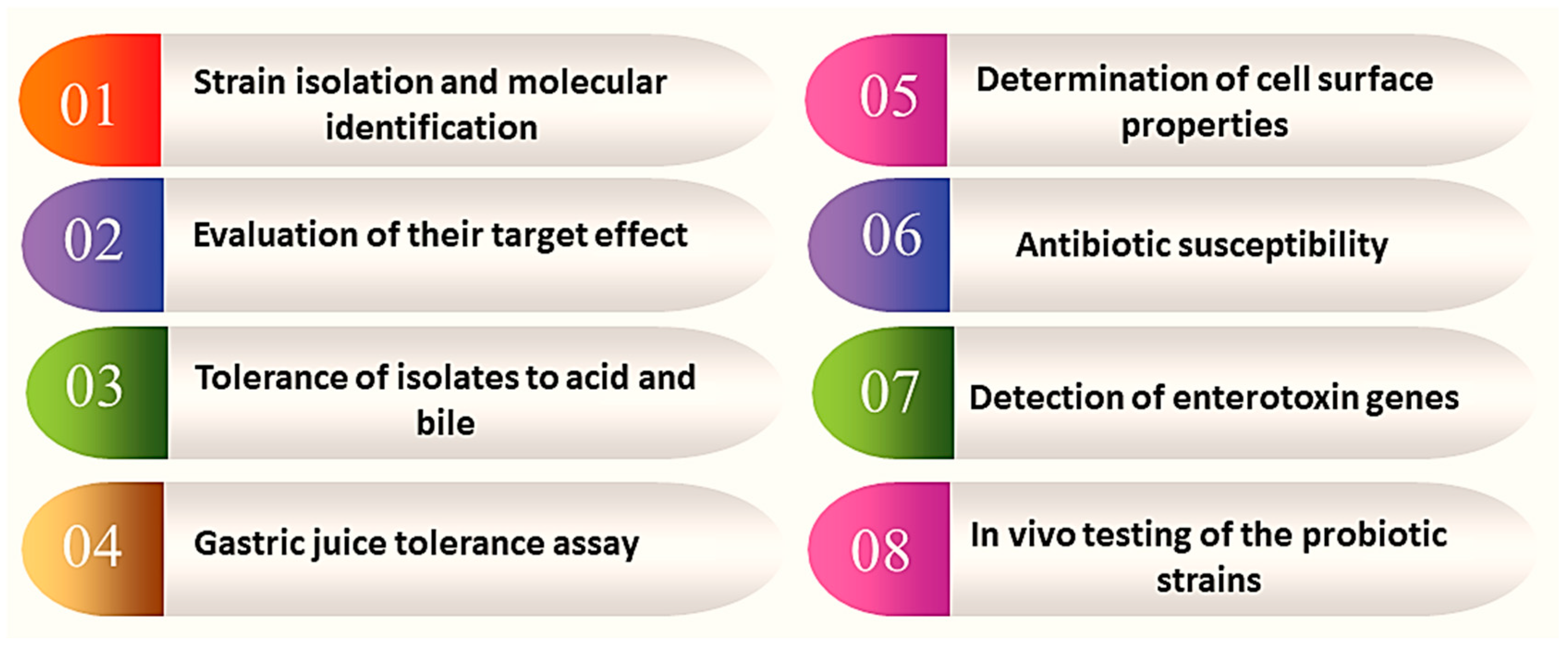 Microorganisms 12 00430 g001