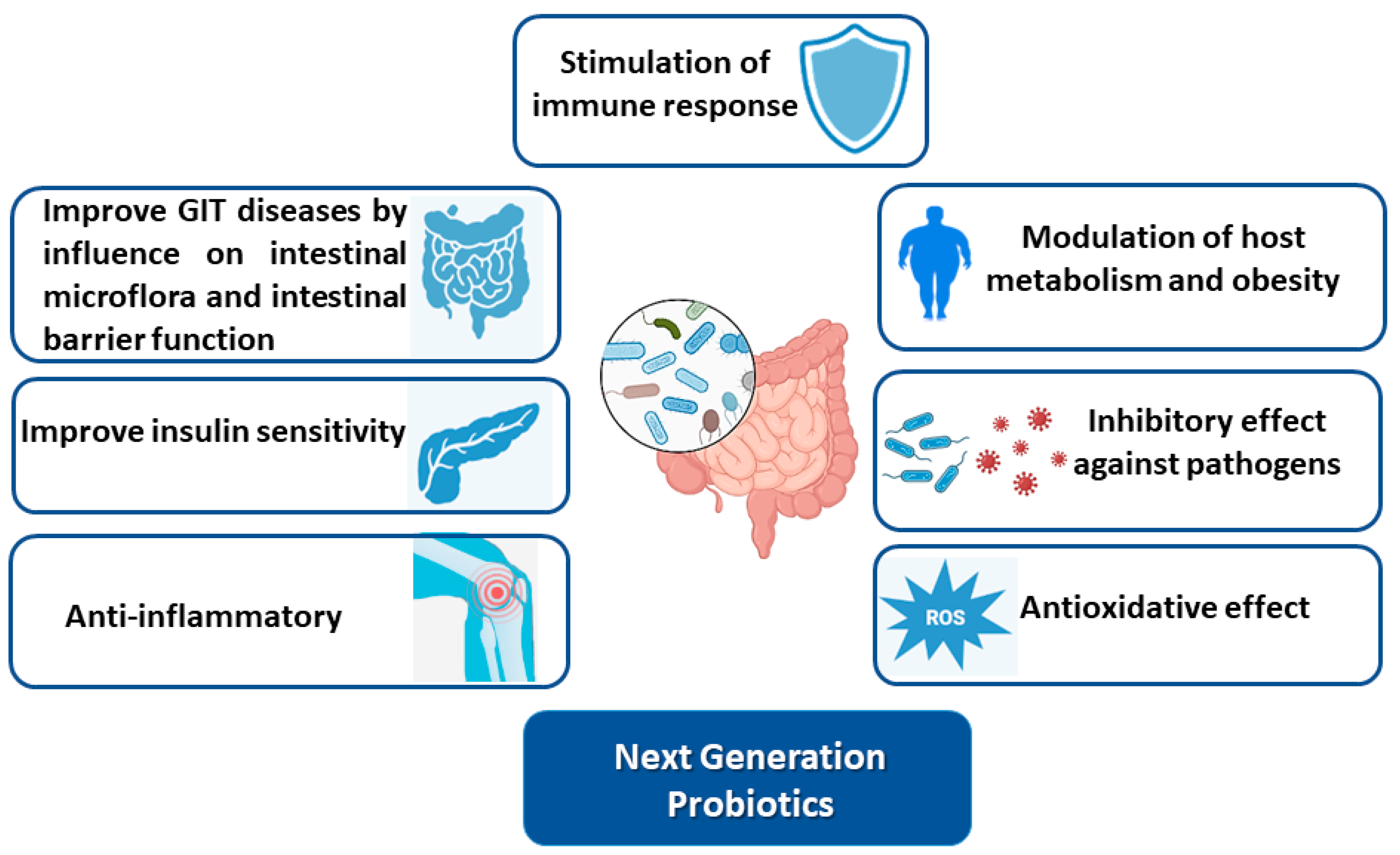Microorganisms 12 00430 g003