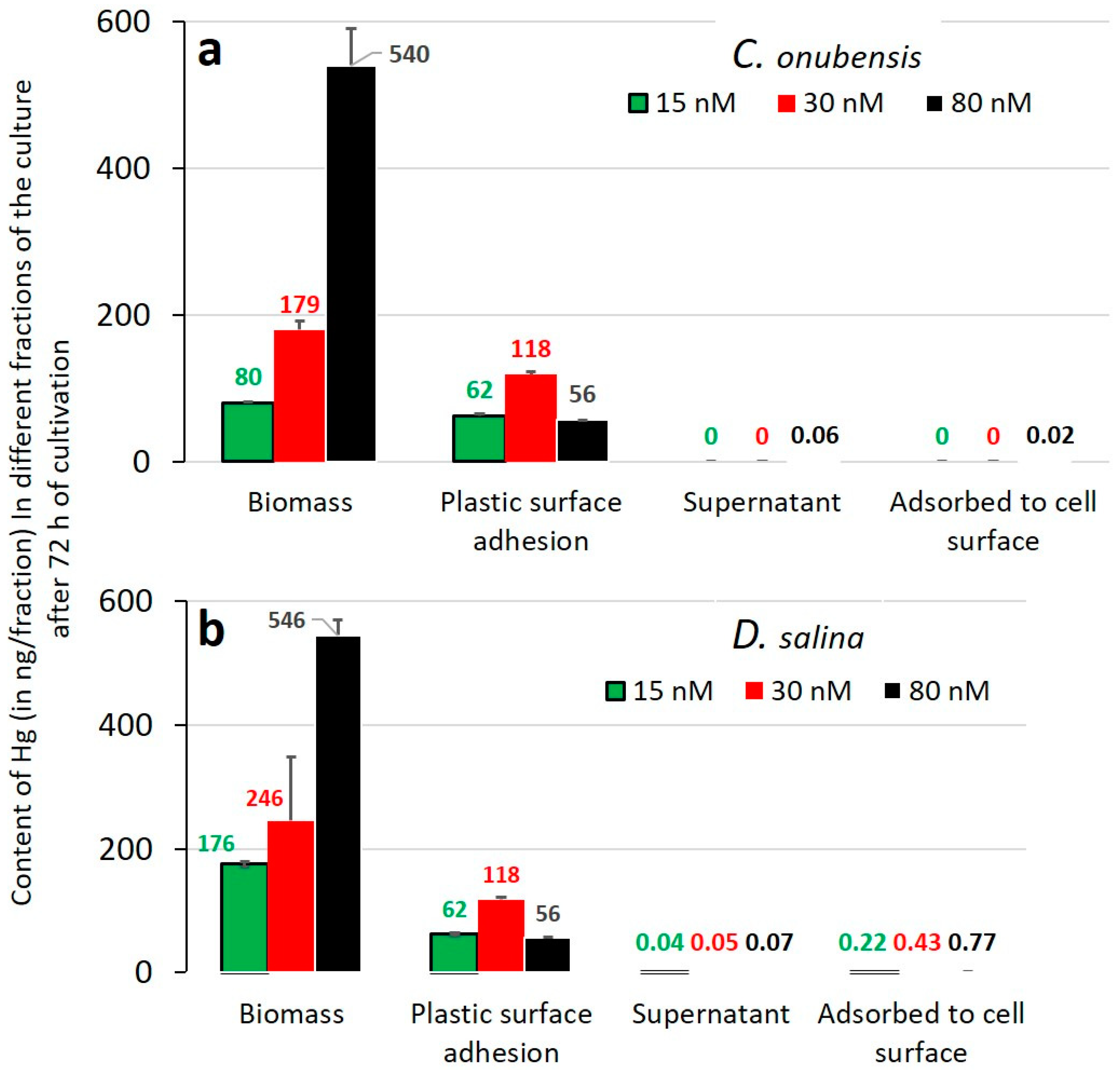 Microorganisms 12 00434 g0a3 Microorganisms 12 00434 g0a3