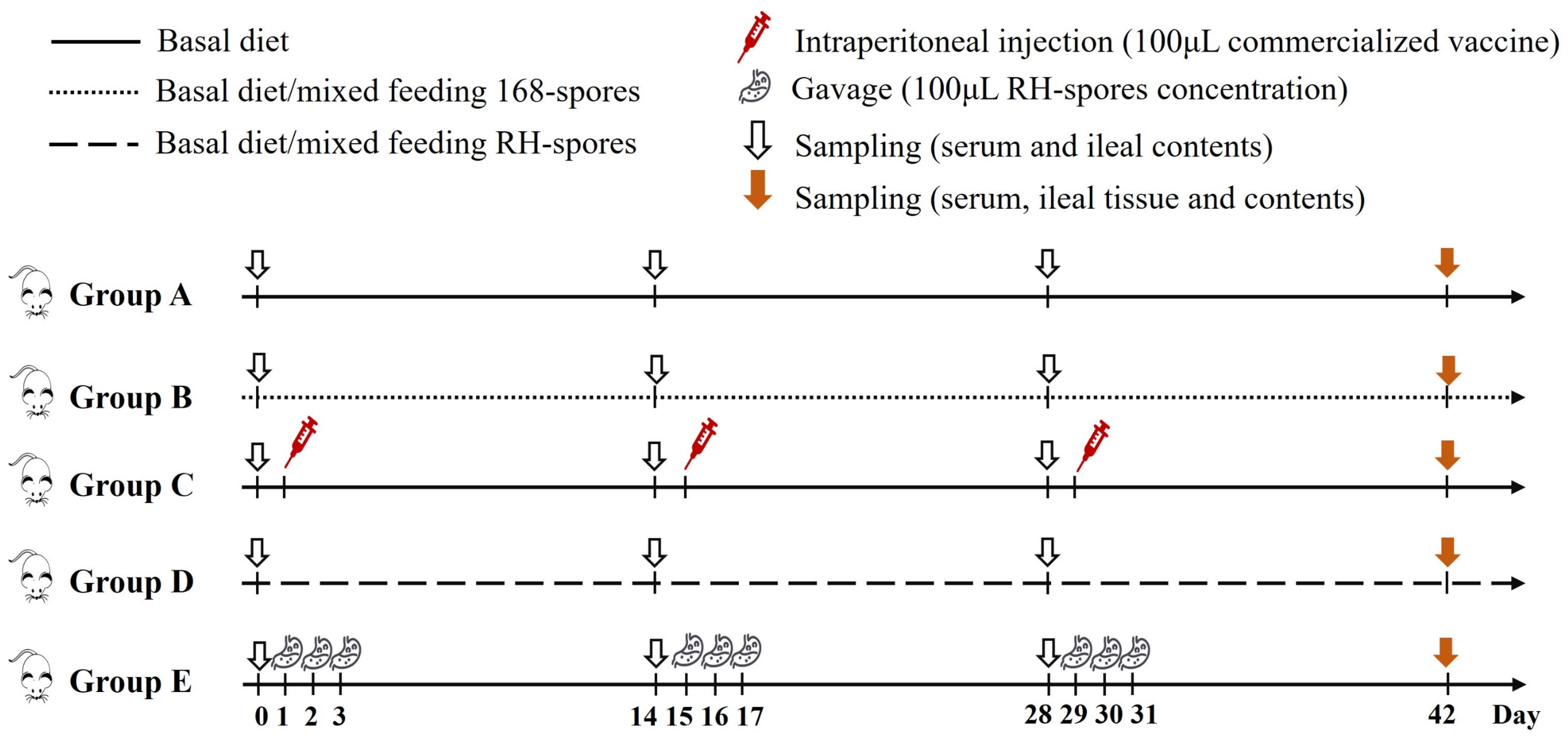 Microorganisms 12 00439 g002 Microorganisms 12 00439 g002