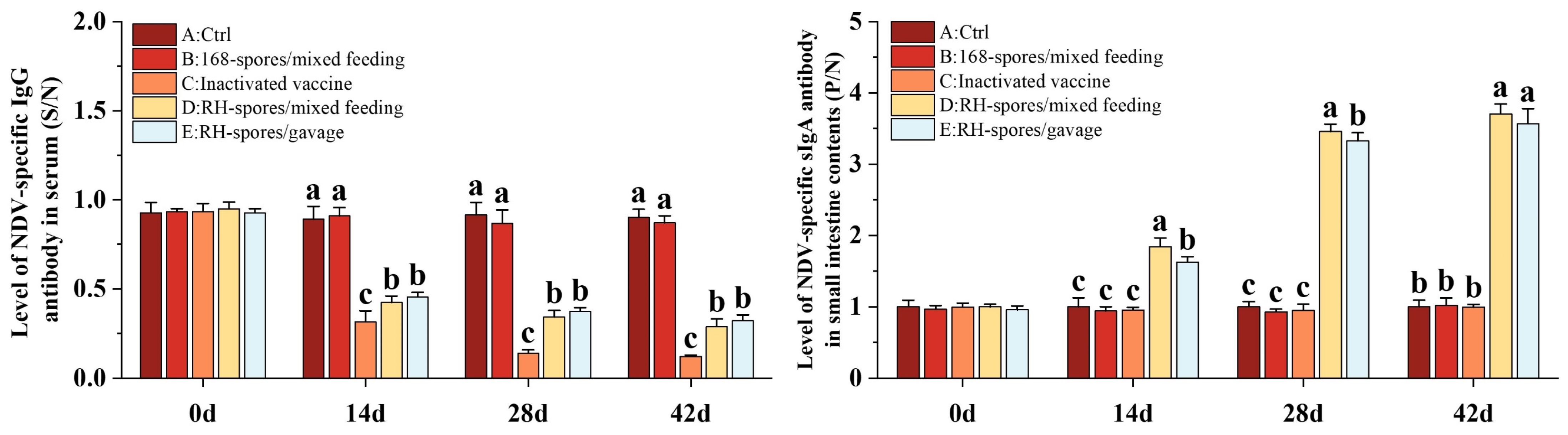 Microorganisms 12 00439 g005 Microorganisms 12 00439 g005