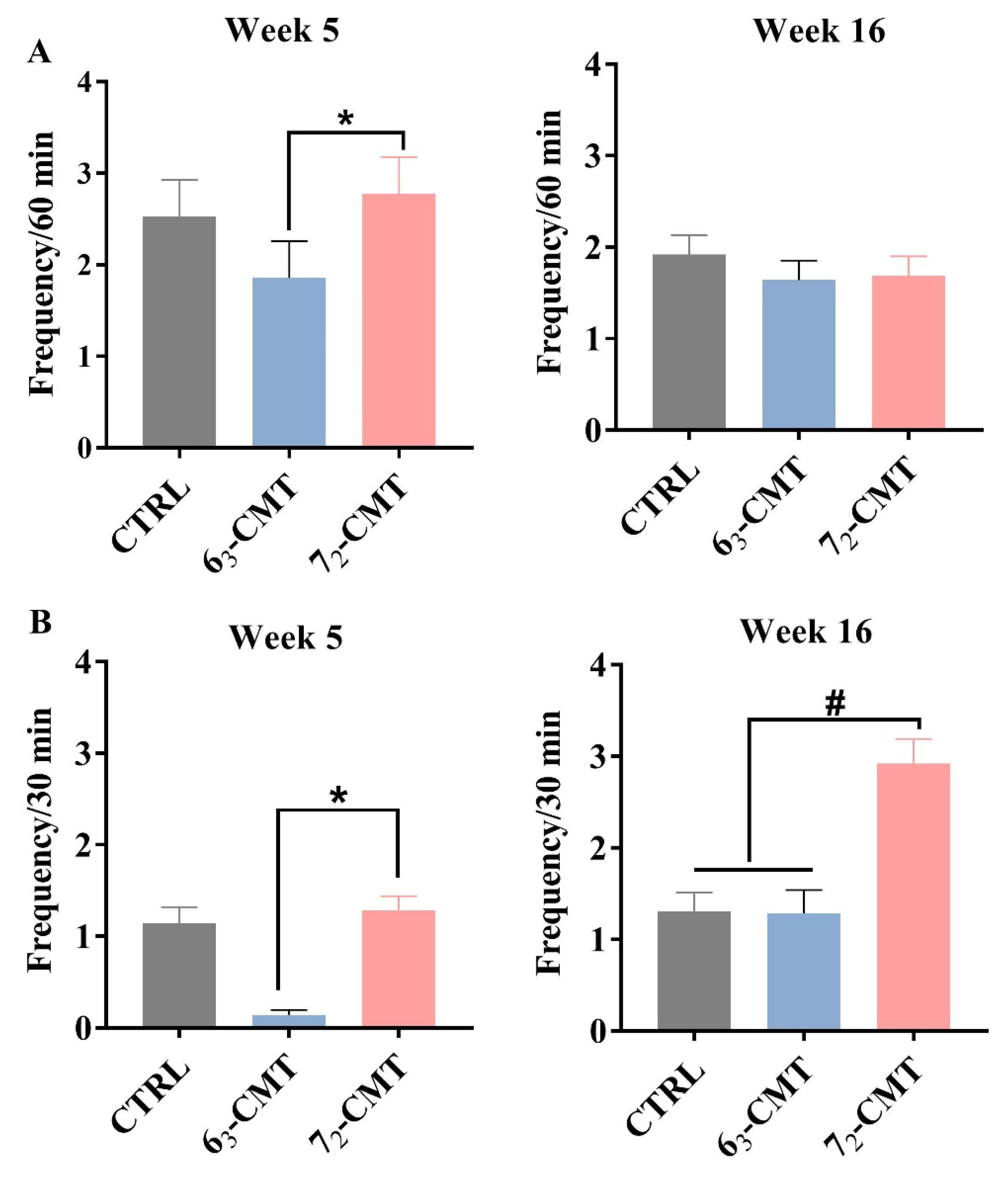 Microorganisms 12 00471 g005