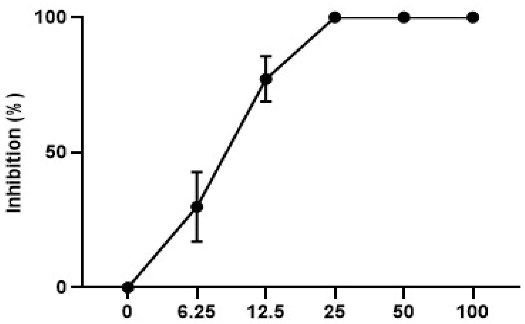 Microorganisms 12 00476 g003