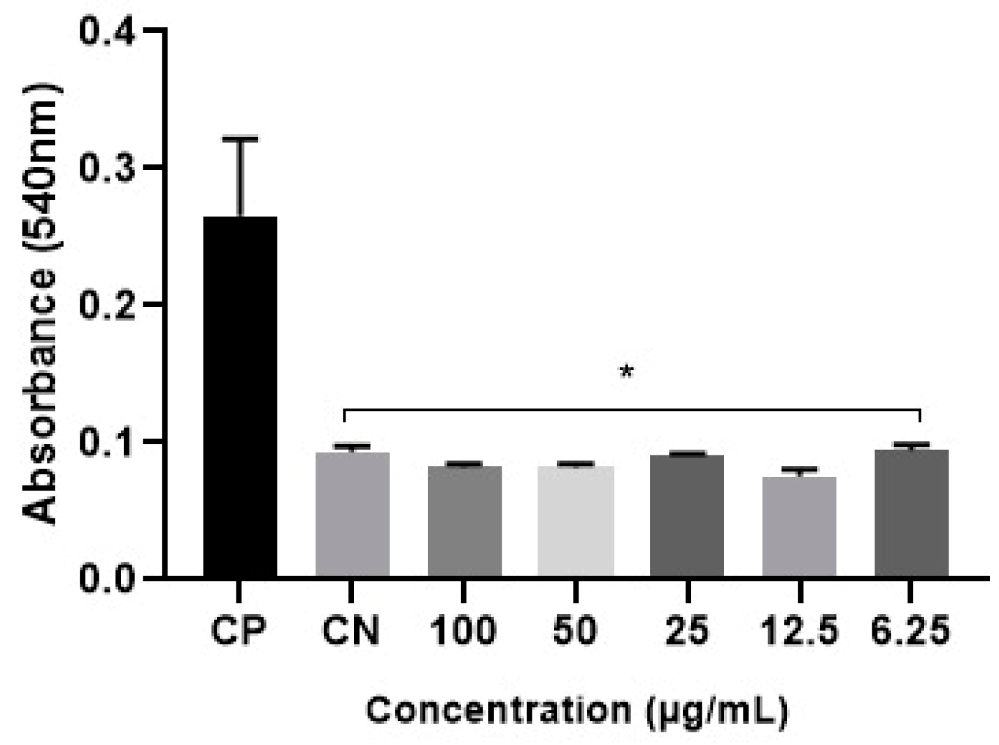 Microorganisms 12 00476 g005