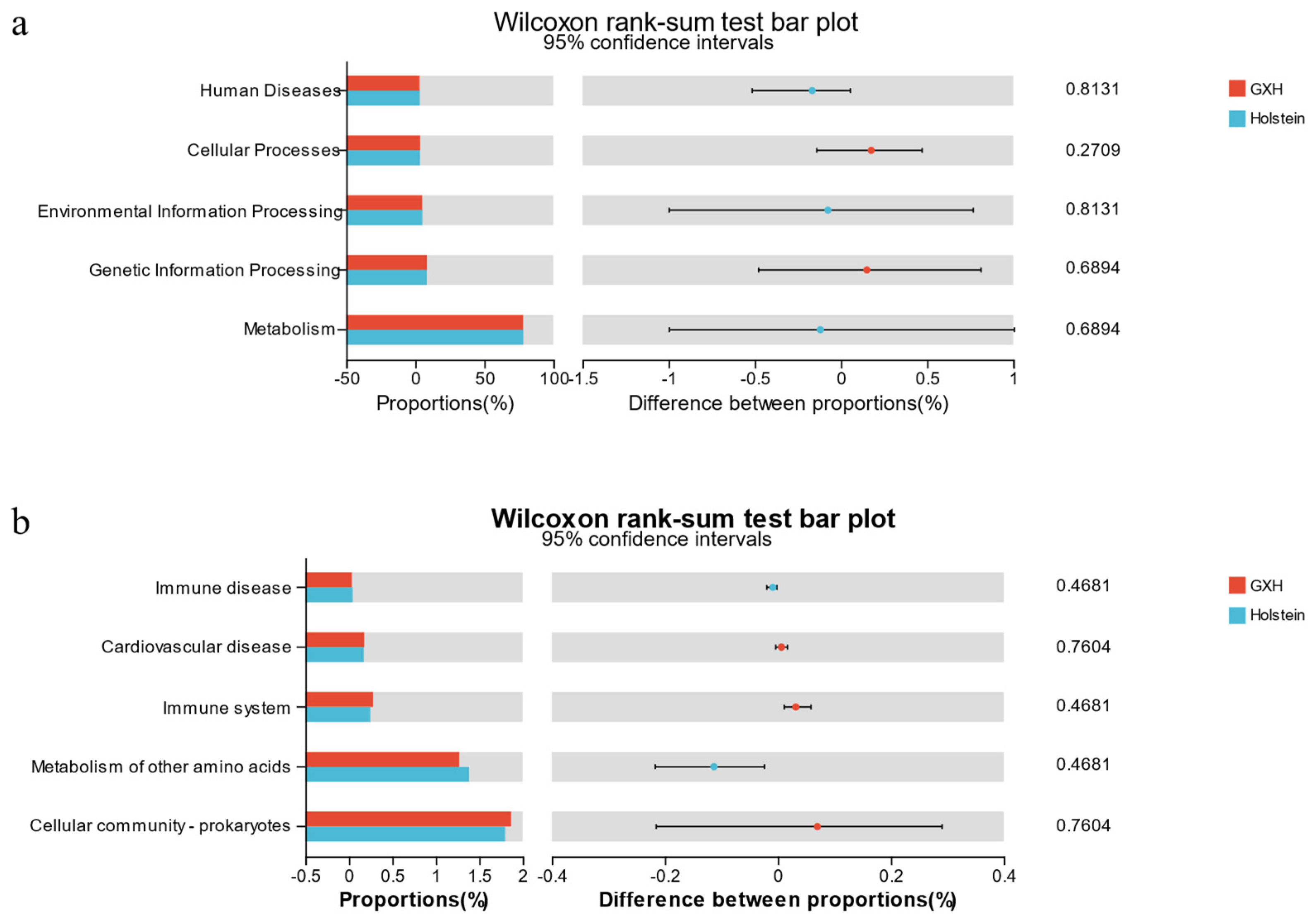 Microorganisms 12 00486 g004