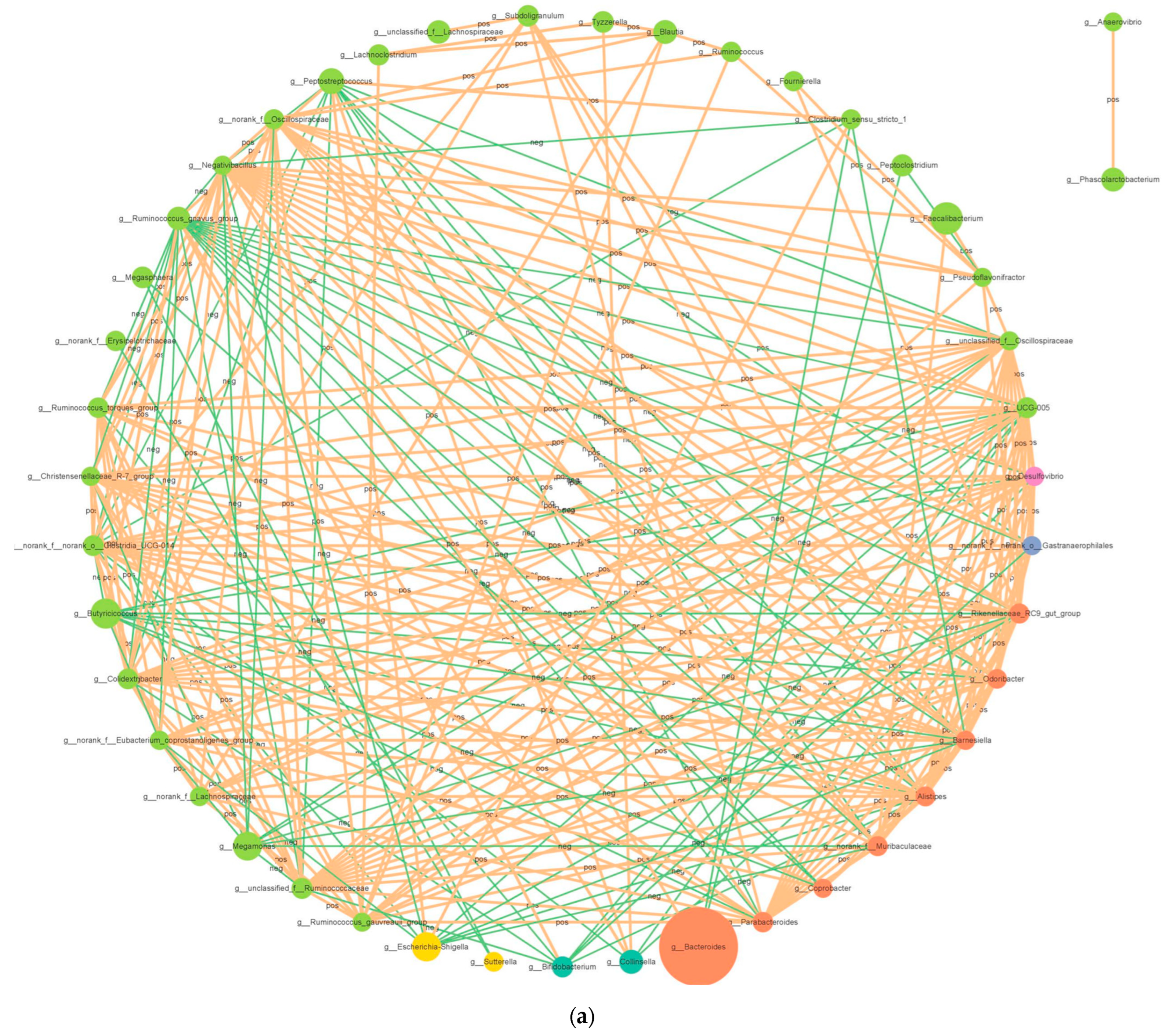 Microorganisms 12 00486 g005a