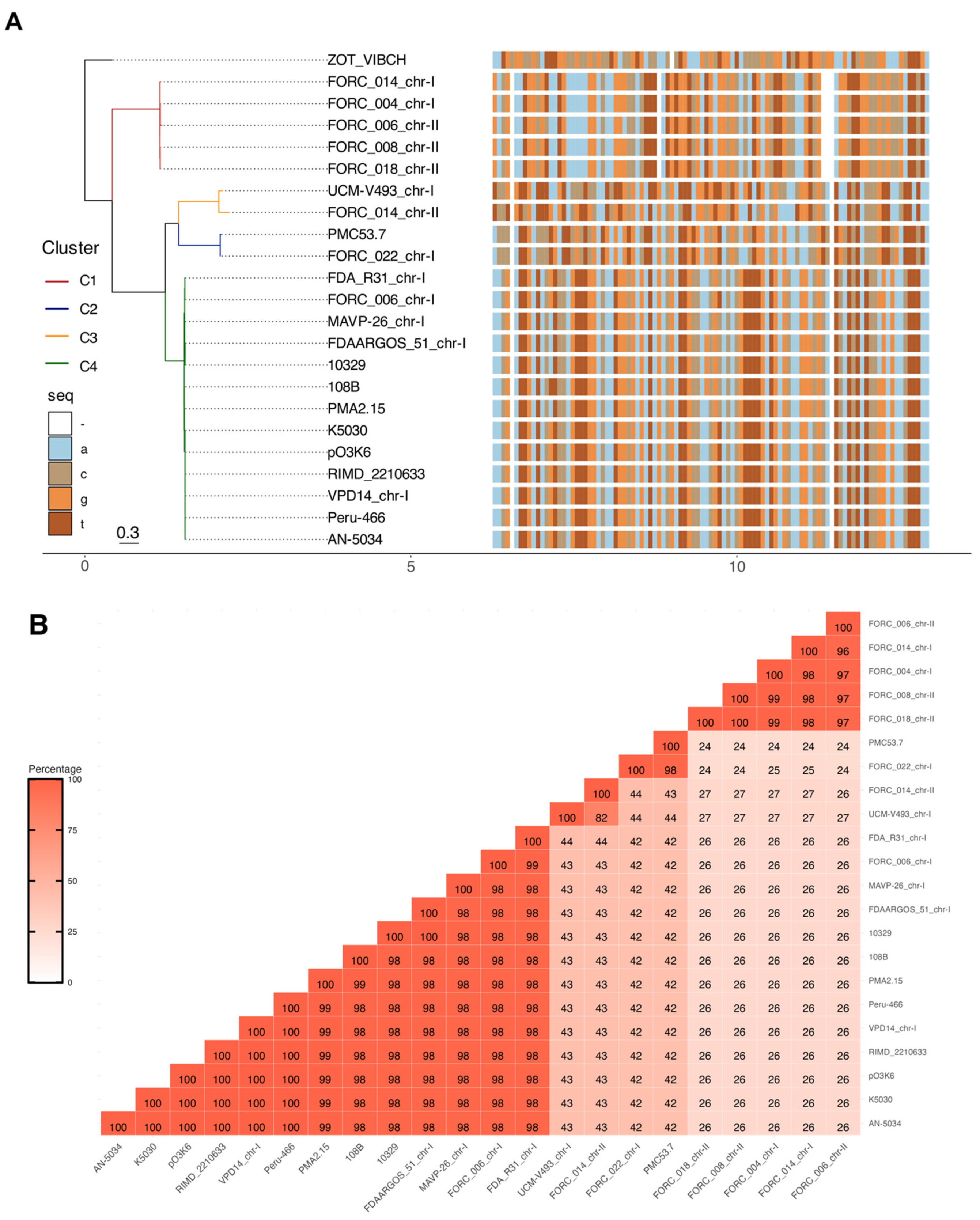 Microorganisms 12 00504 g001 Microorganisms 12 00504 g001