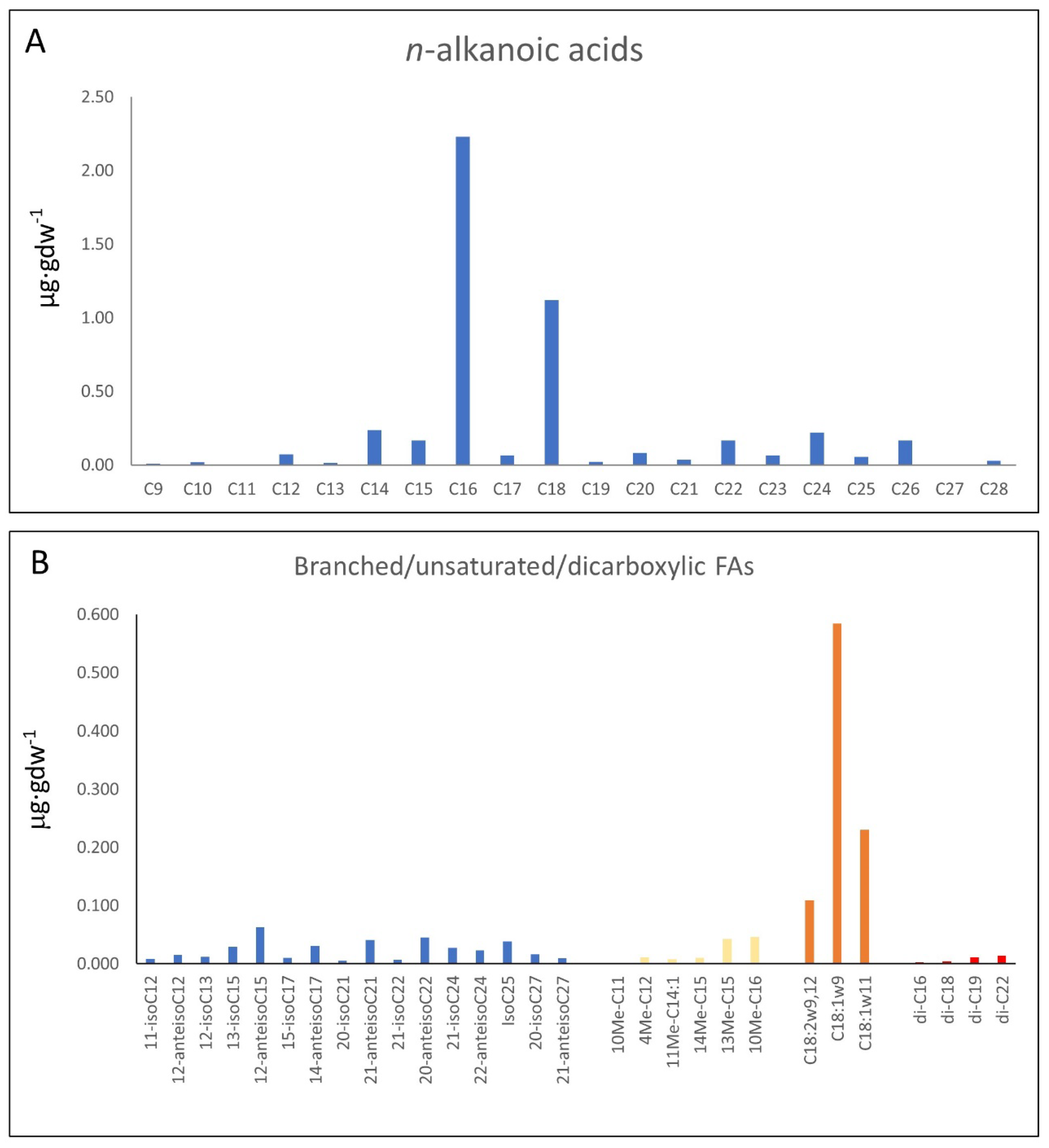 Microorganisms 12 00513 g003 Microorganisms 12 00513 g003