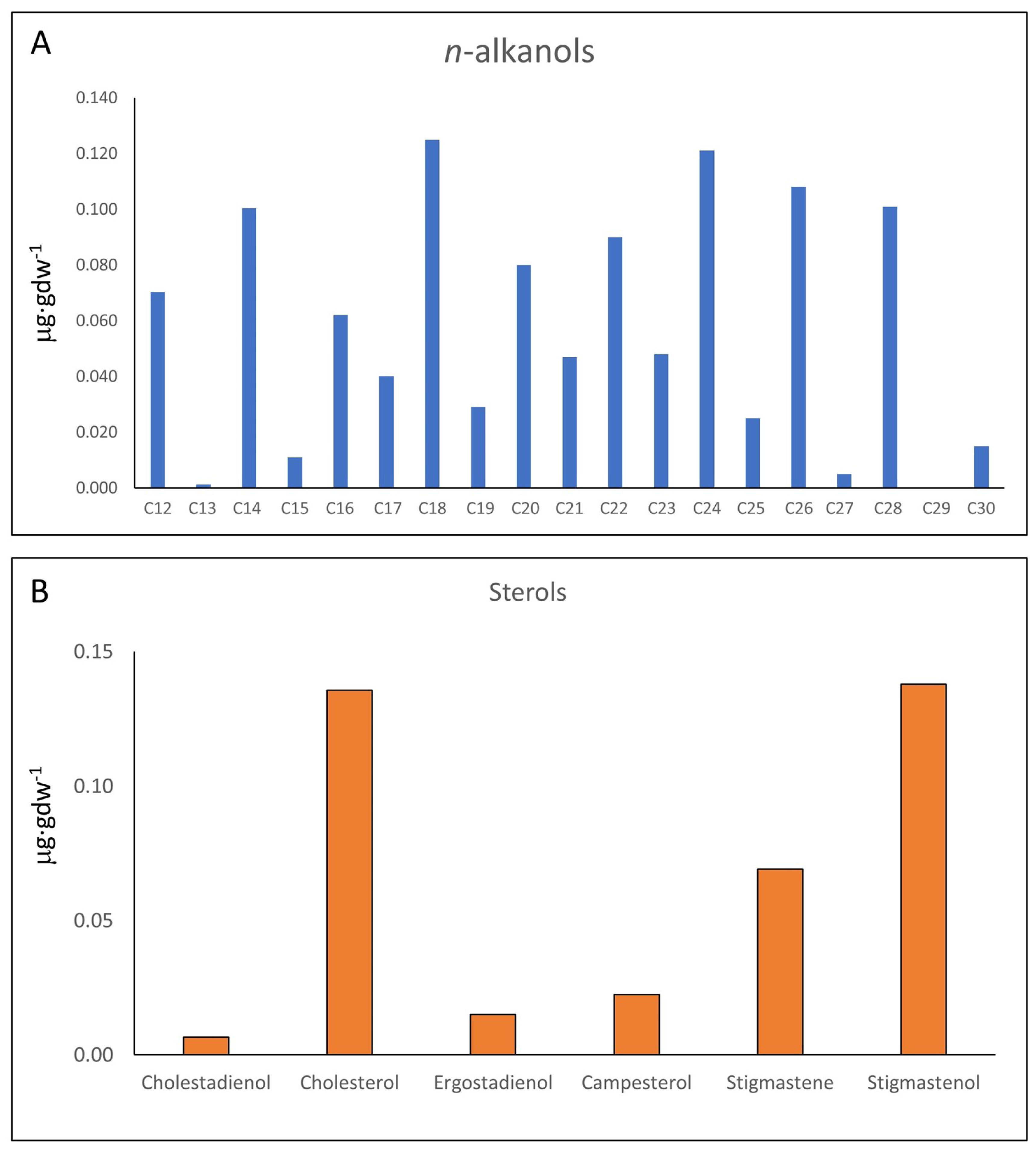 Microorganisms 12 00513 g004 Microorganisms 12 00513 g004
