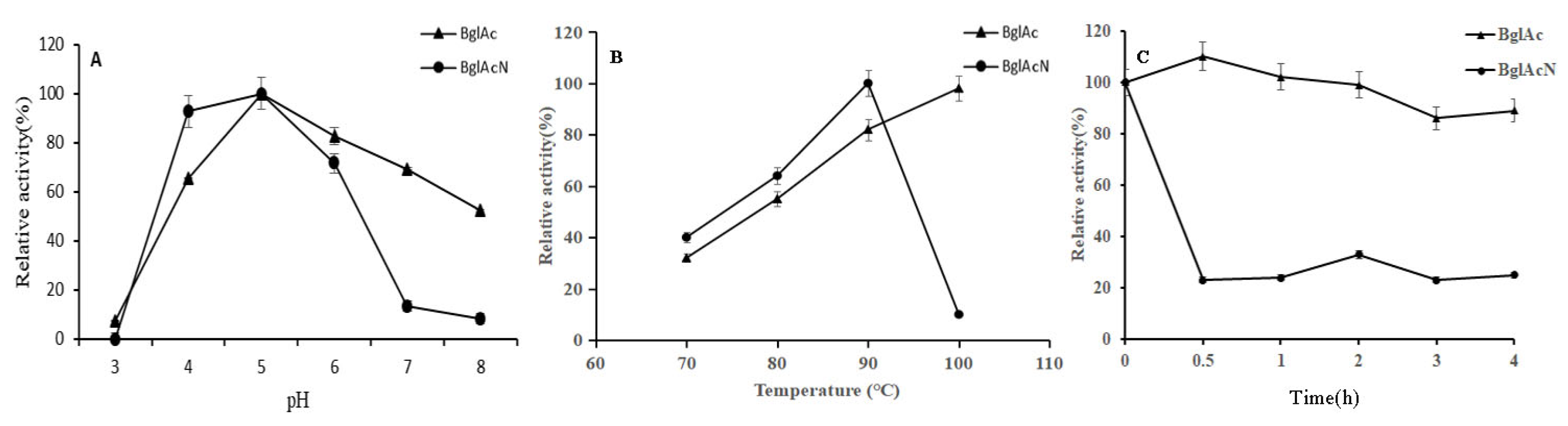 Microorganisms 12 00533 g007