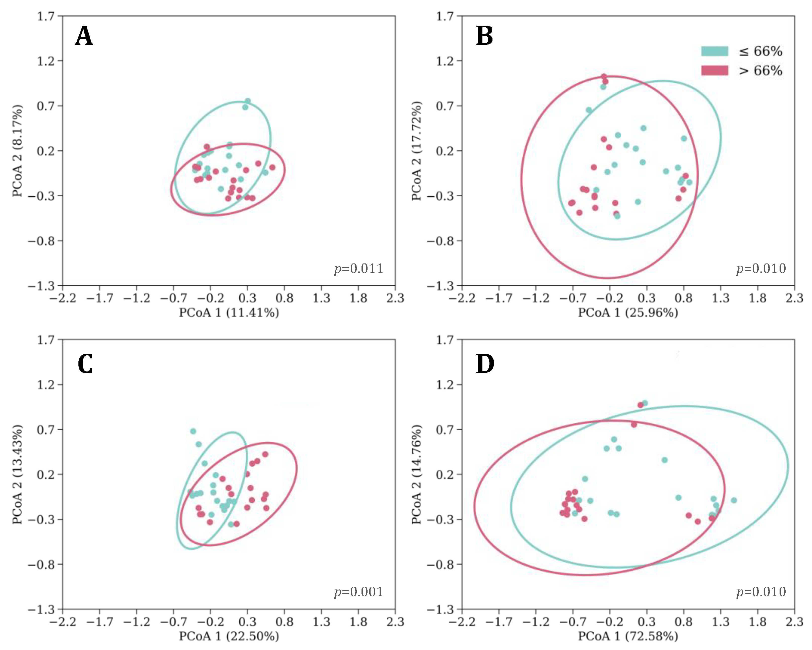 Microorganisms 12 00549 g002