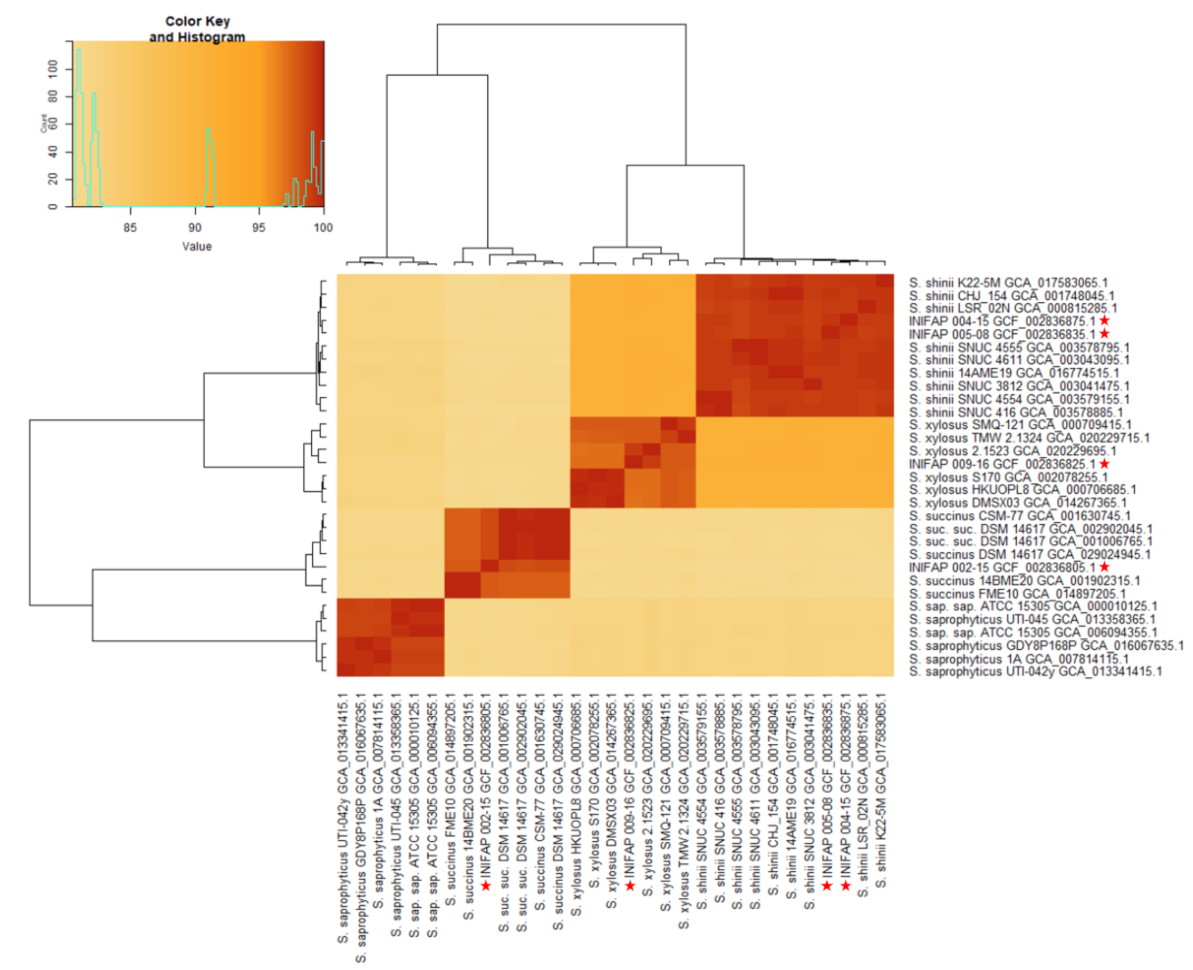 Microorganisms 12 00551 g001
