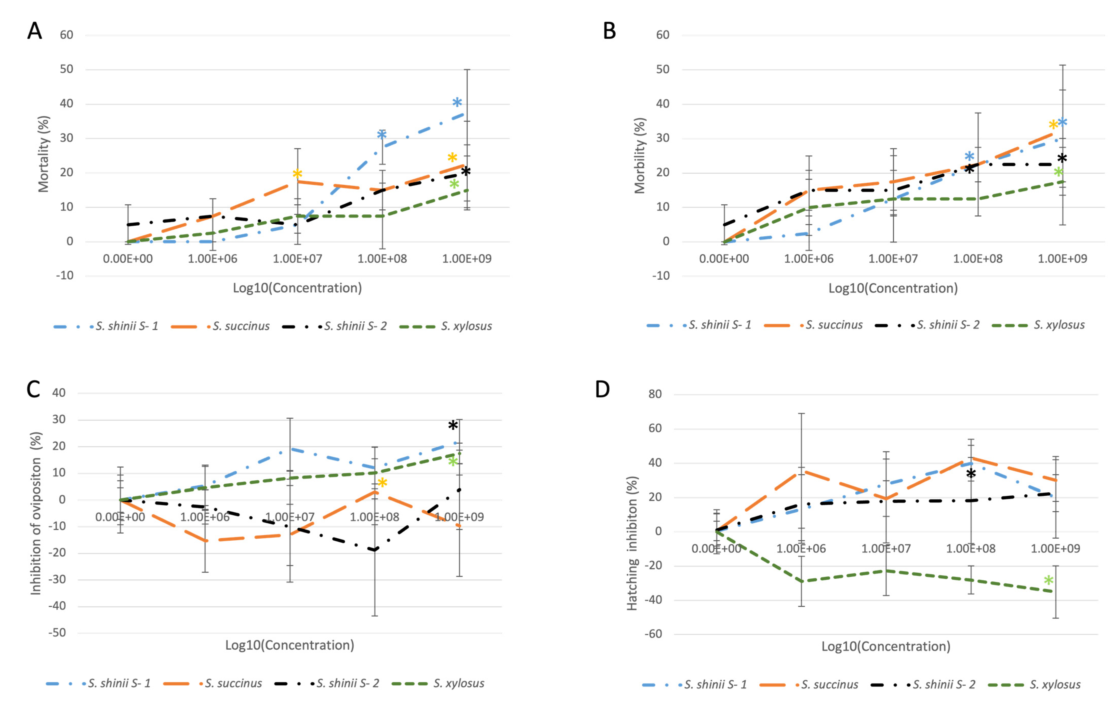 Microorganisms 12 00551 g002