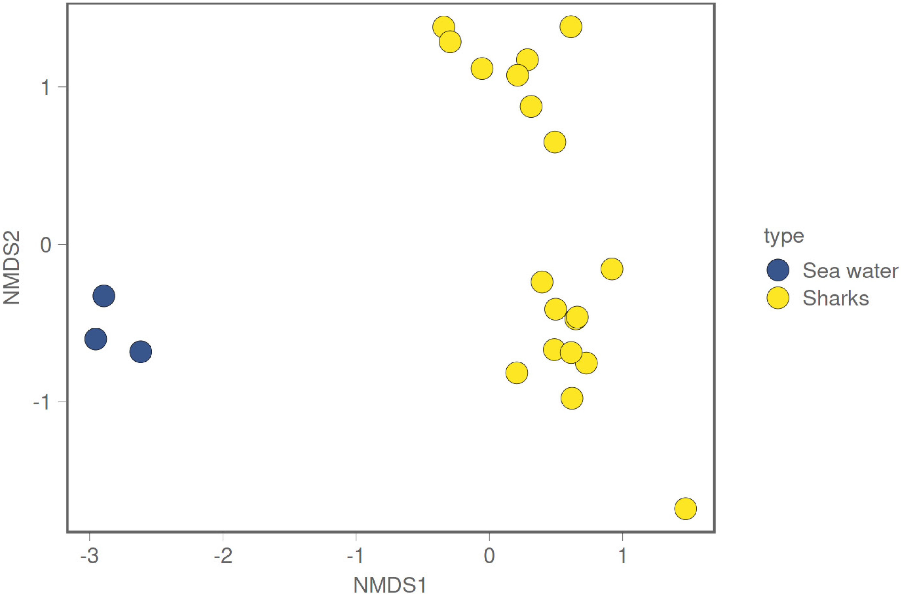 Microorganisms 12 00557 g005