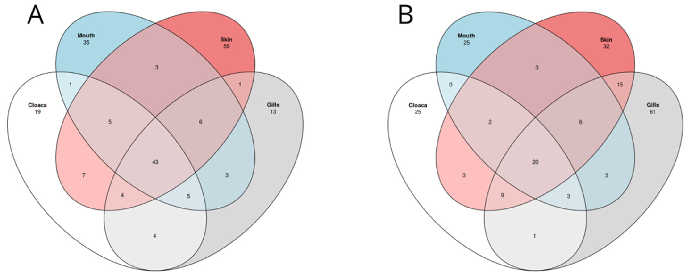 Microorganisms 12 00557 g008