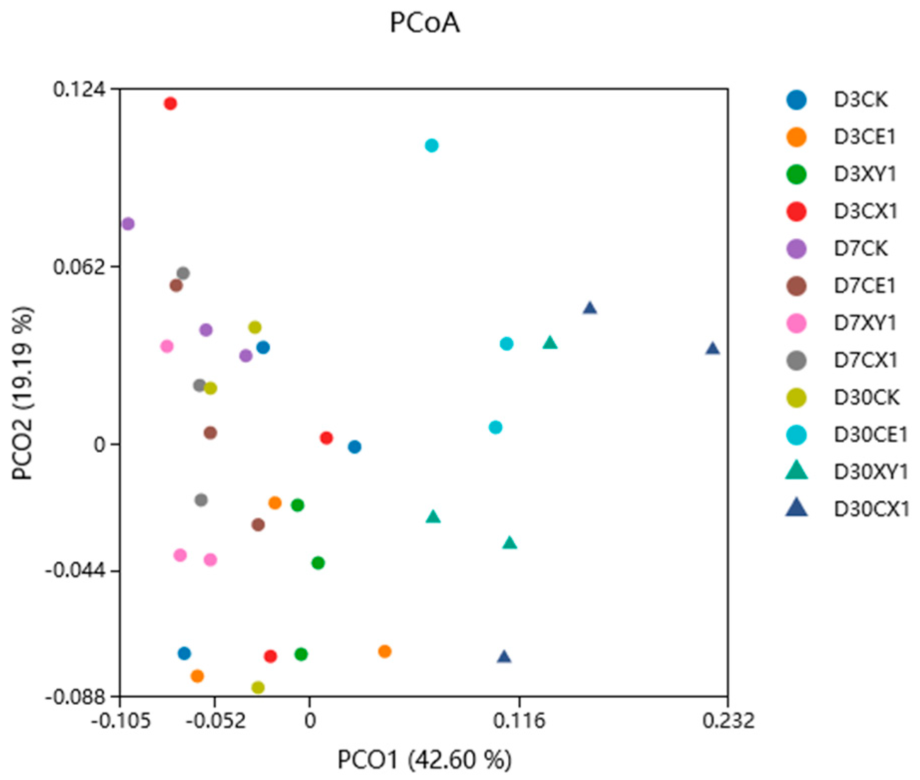 Microorganisms 12 00561 g002